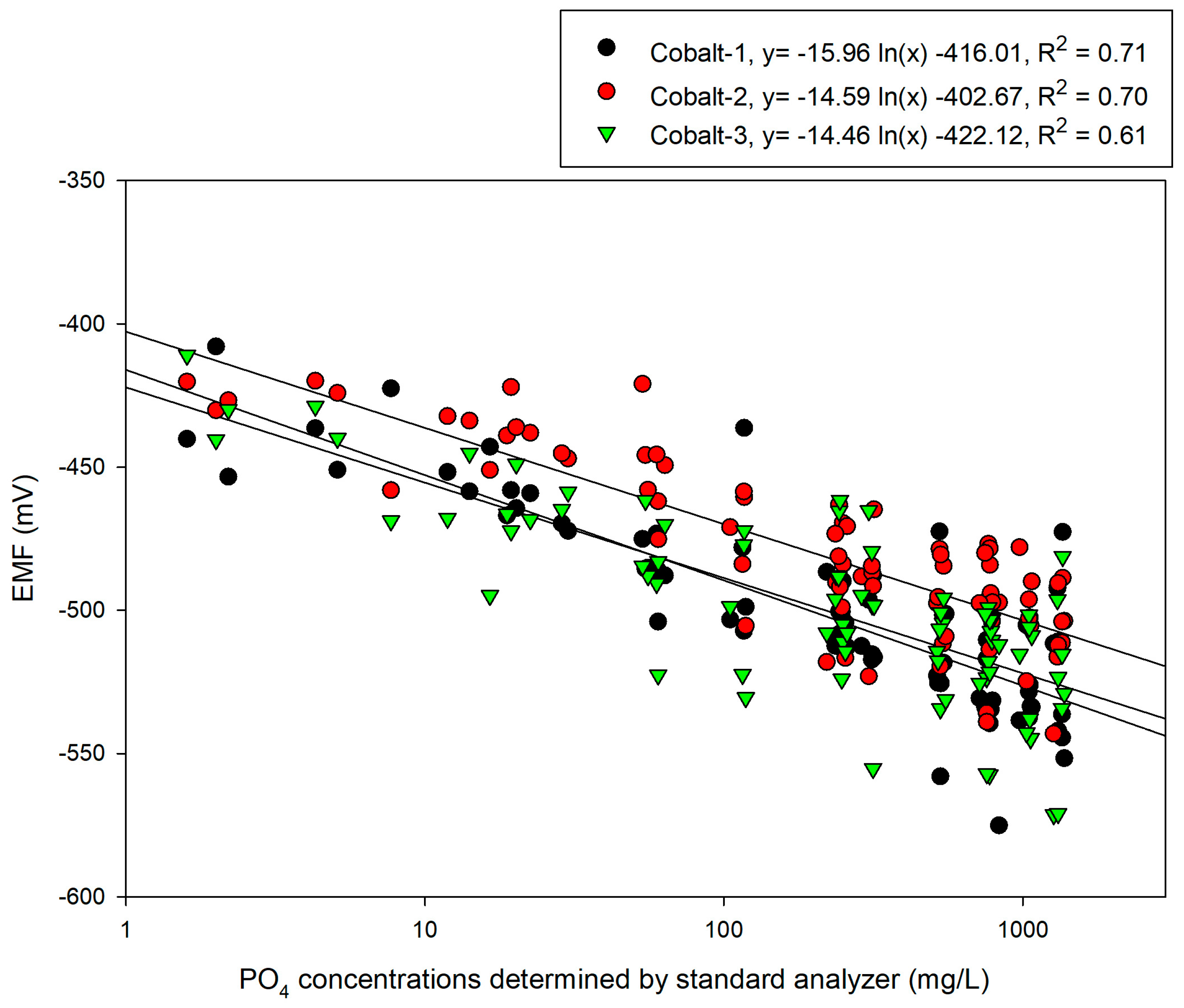 Sensors 19 02596 g005 Sensors 19 02596 g005