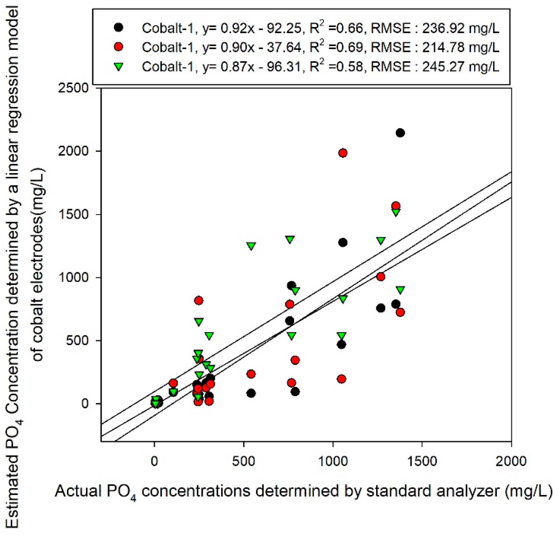 Sensors 19 02596 g006 Sensors 19 02596 g006