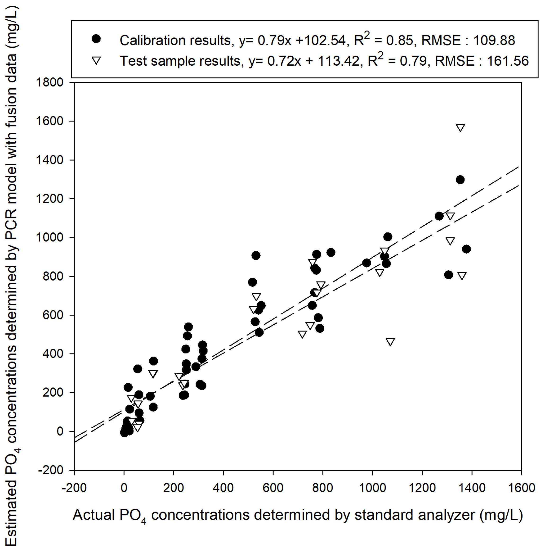 Sensors 19 02596 g011 Sensors 19 02596 g011