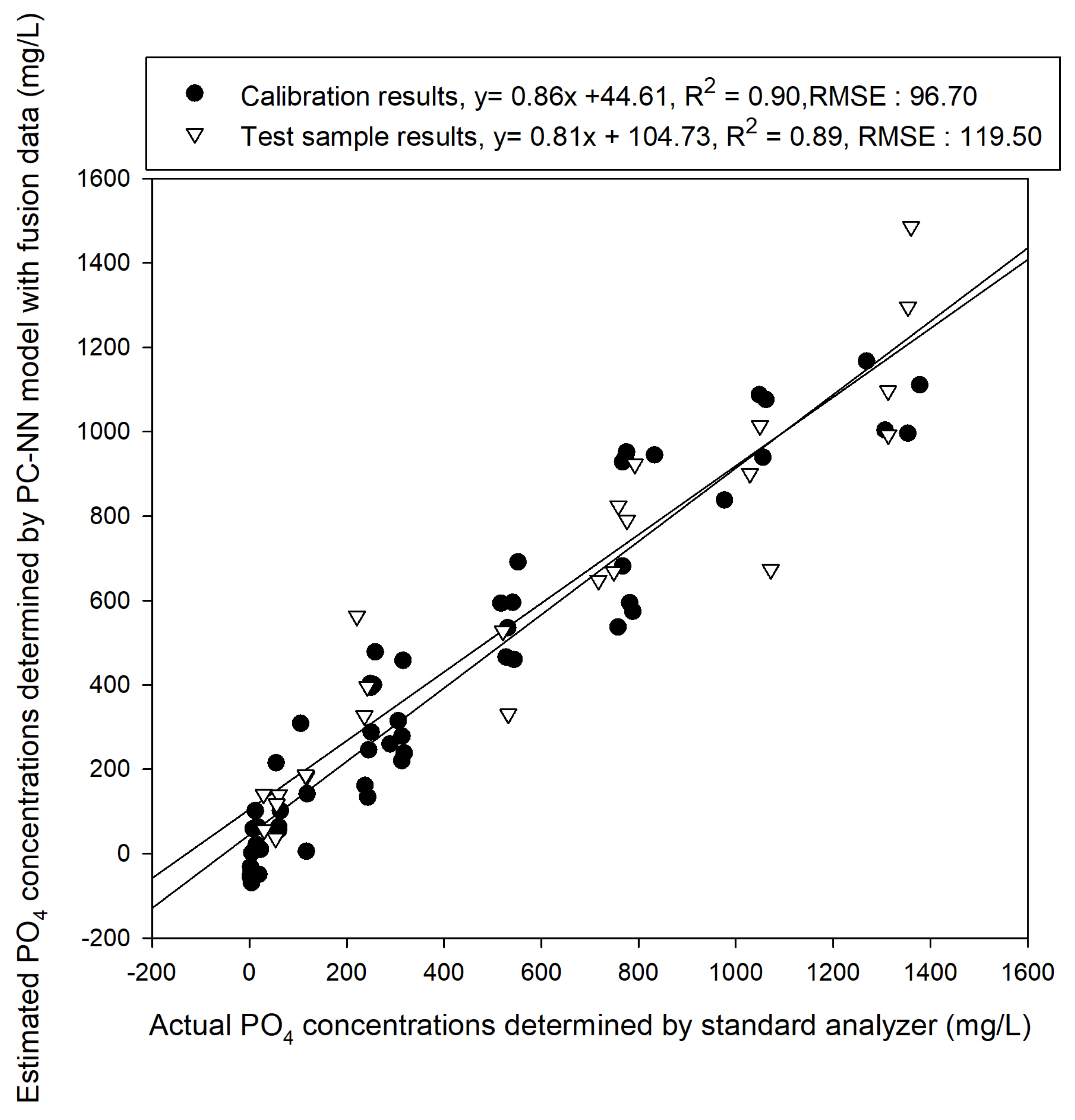 Sensors 19 02596 g012 Sensors 19 02596 g012