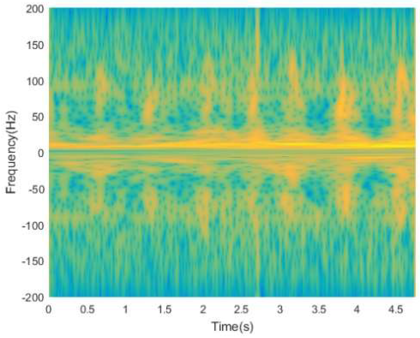 Sensors 19 02598 g004