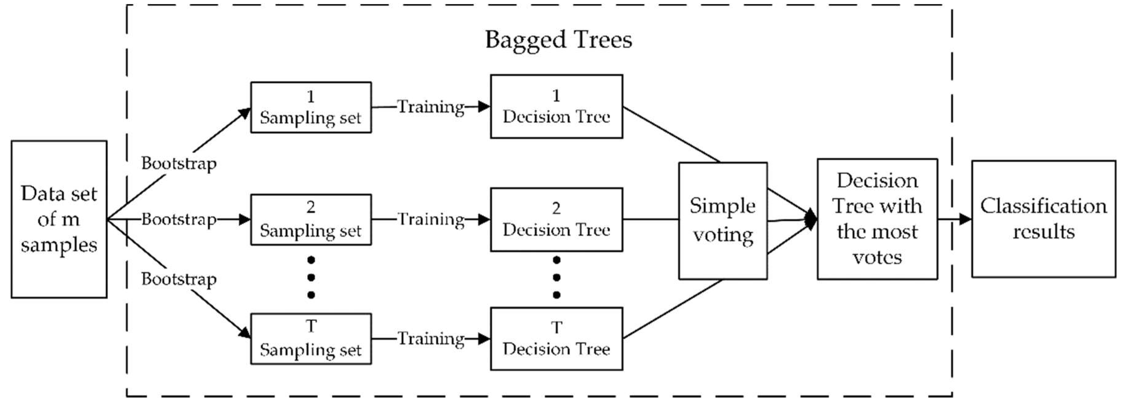 Sensors 19 02598 g007