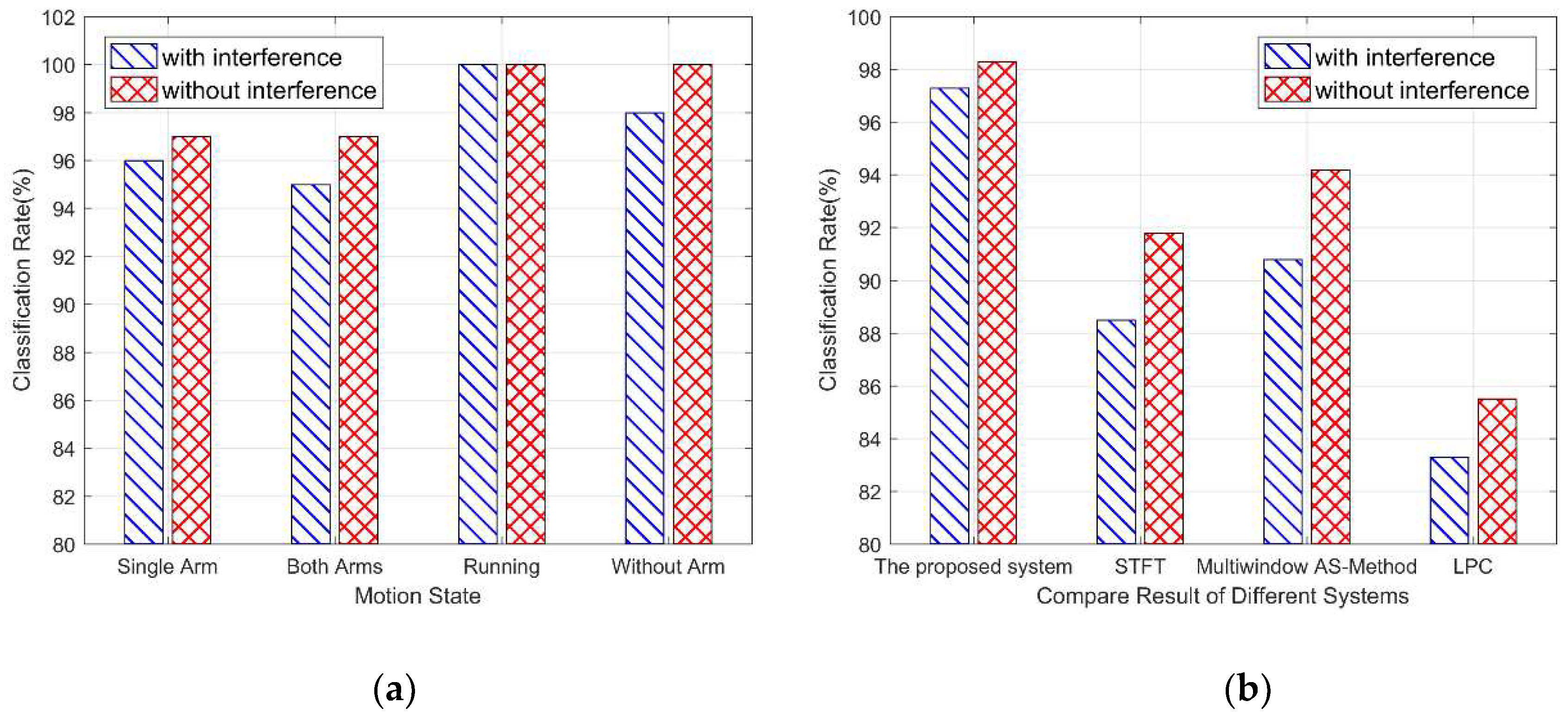 Sensors 19 02598 g011