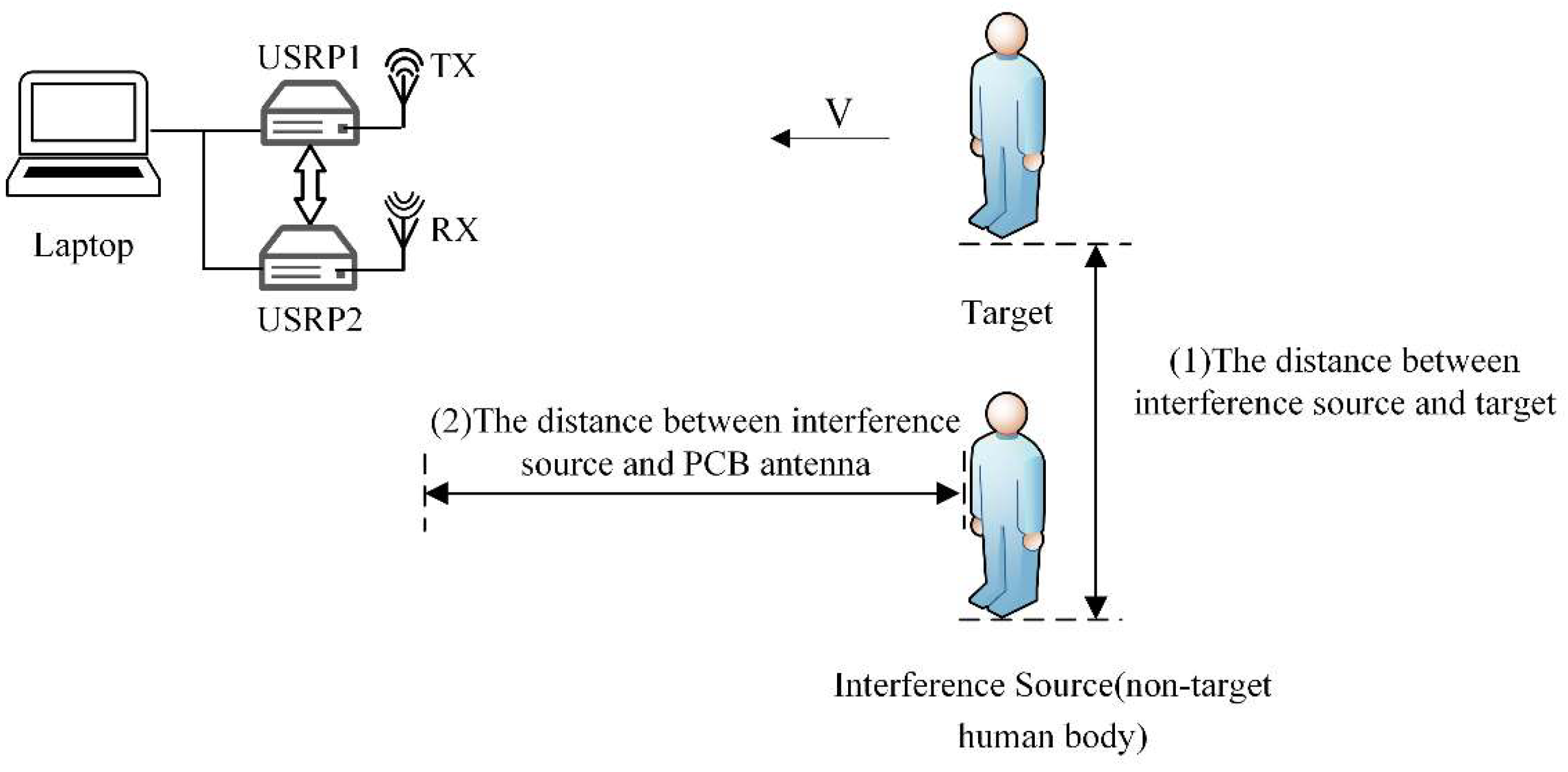 Sensors 19 02598 g012