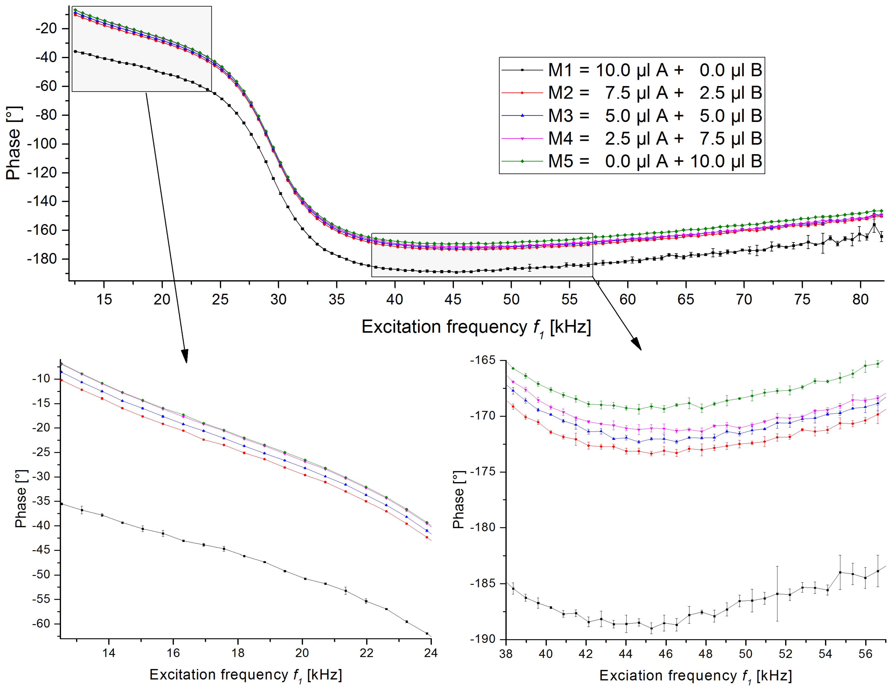 Sensors 19 02599 g005 Sensors 19 02599 g005