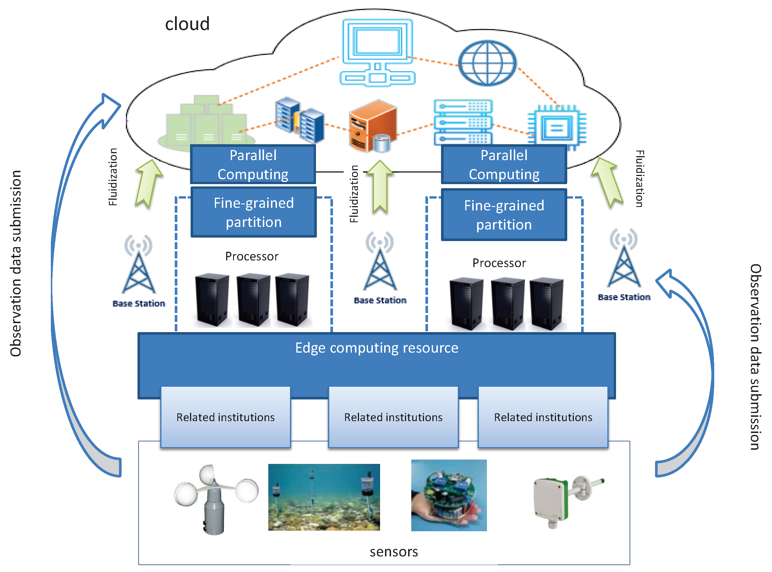 Sensors 19 02602 g002