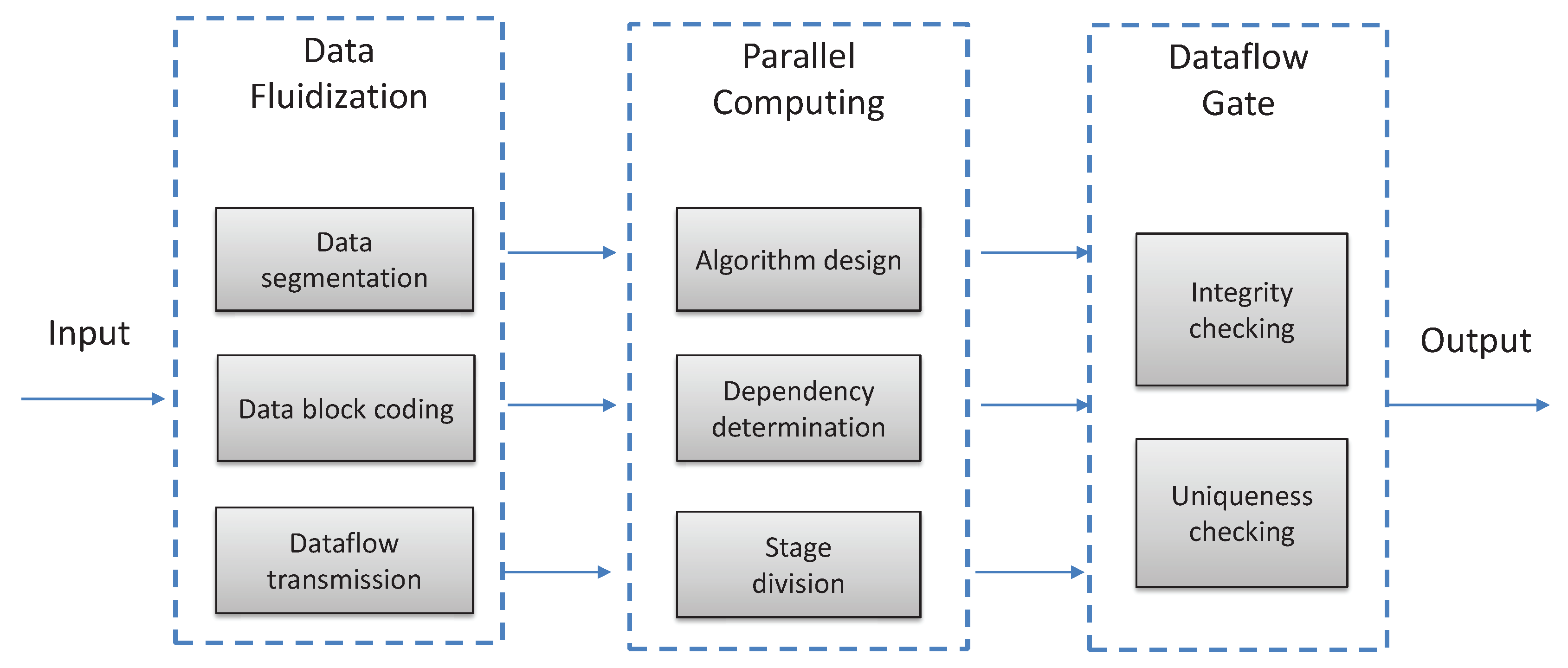 Sensors 19 02602 g005