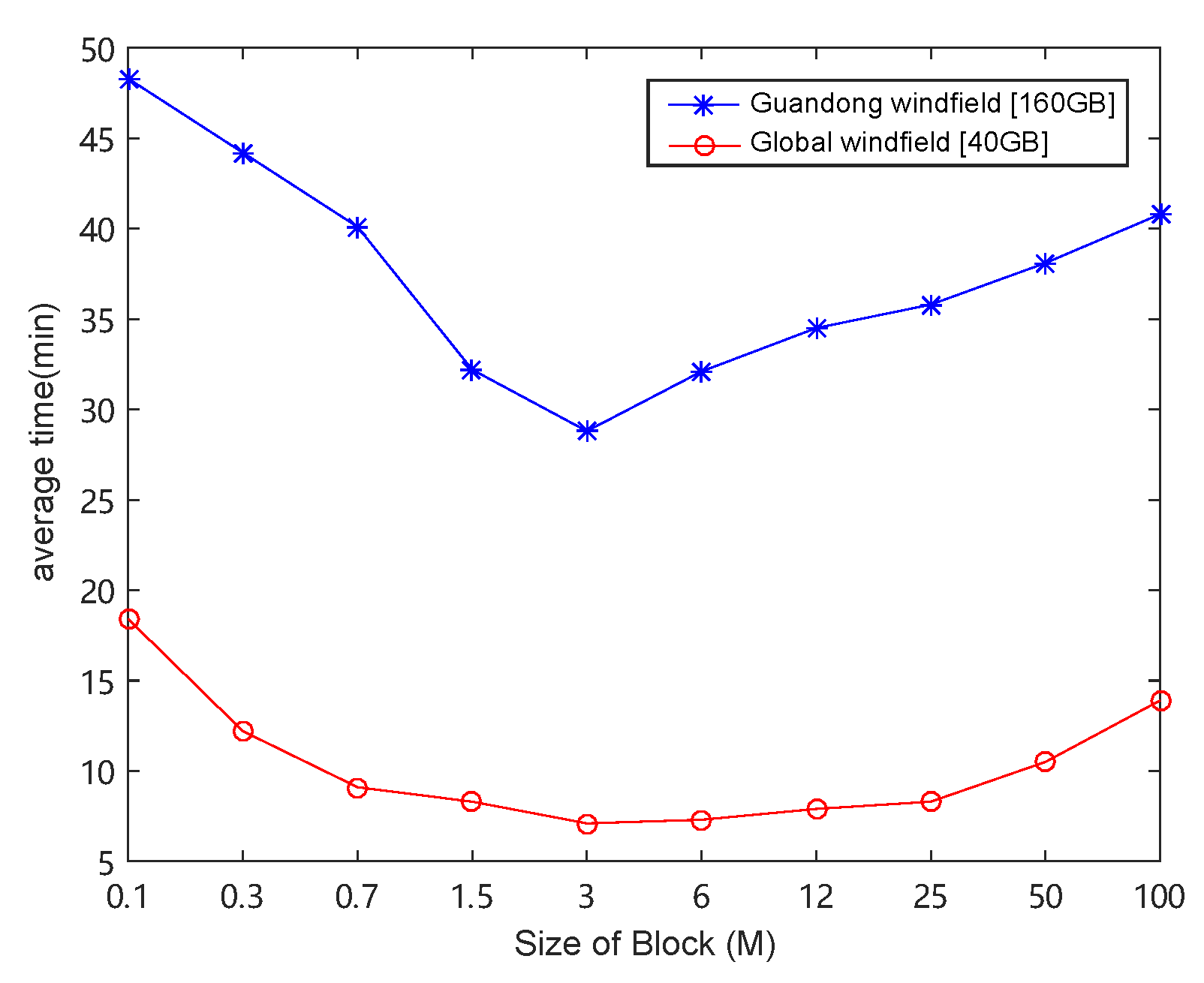 Sensors 19 02602 g011