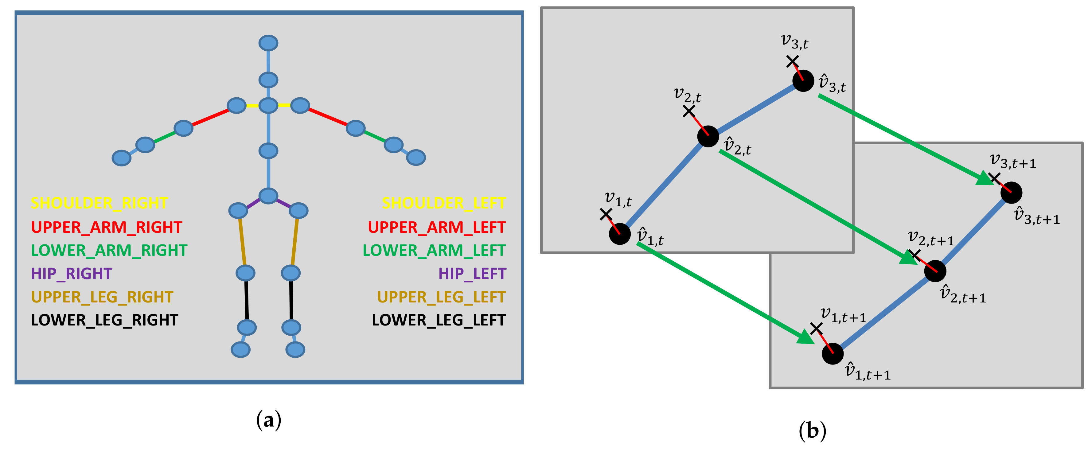 Sensors 19 02604 g006