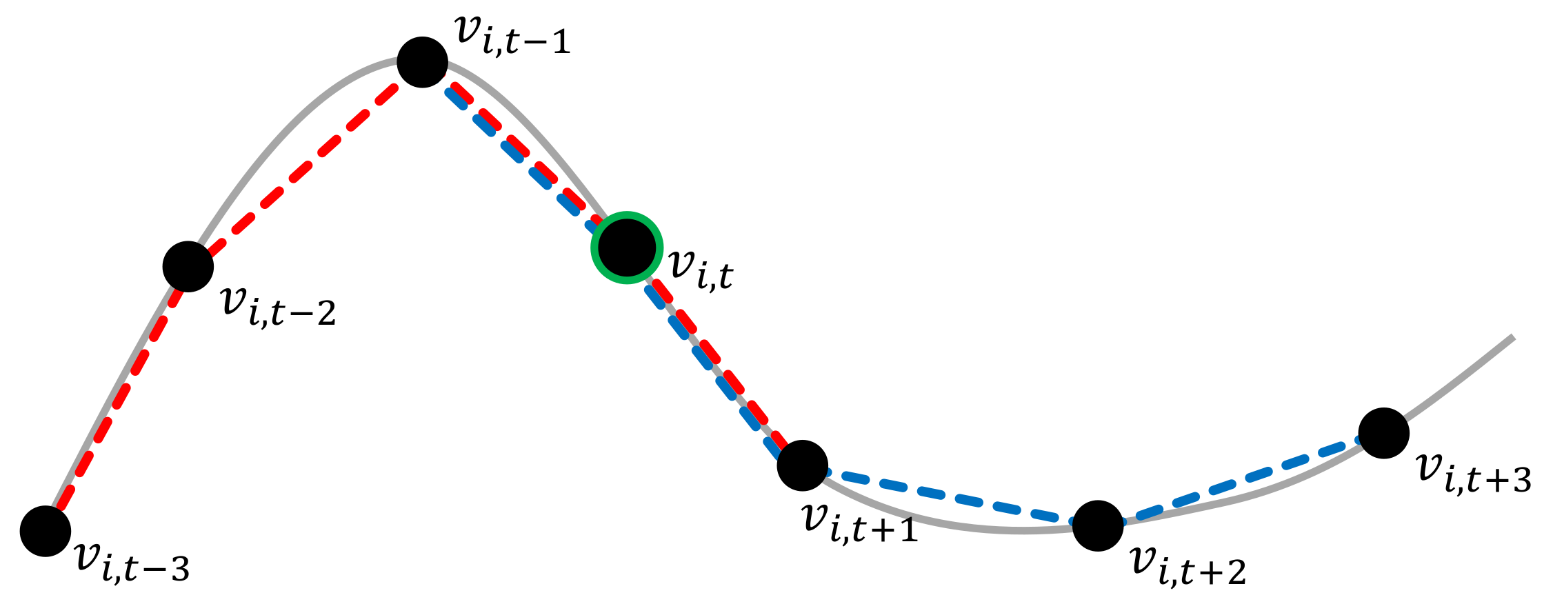 Sensors 19 02604 g008