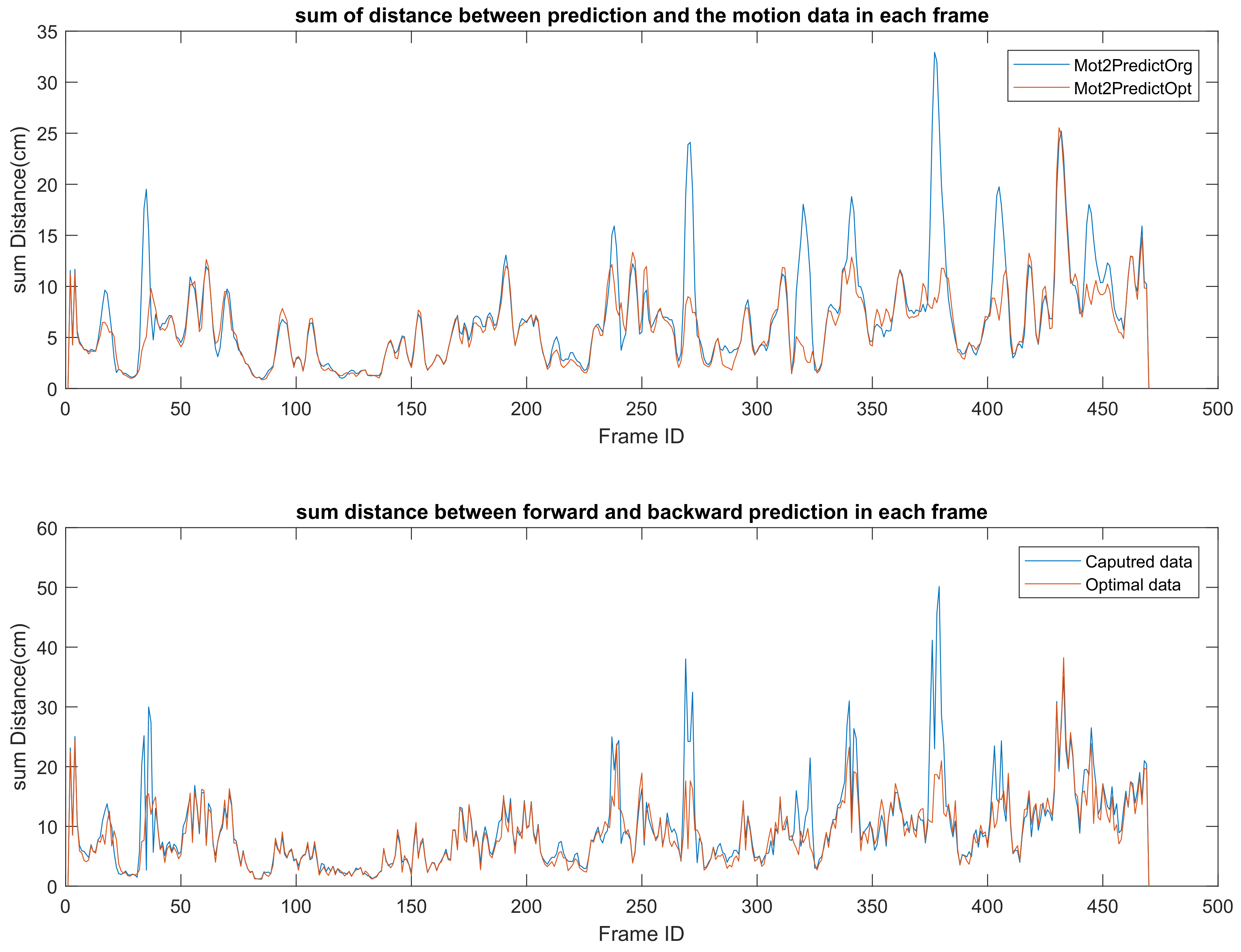 Sensors 19 02604 g016