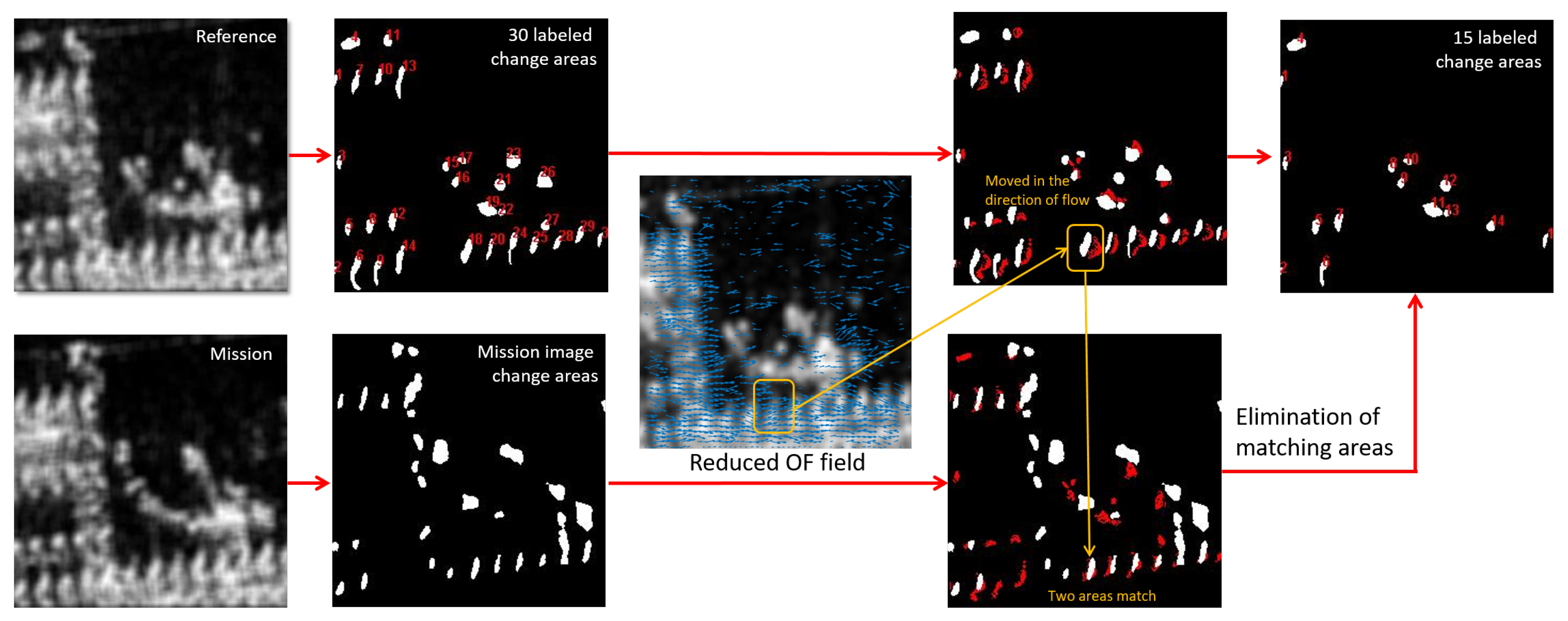 Sensors 19 02605 g005 550