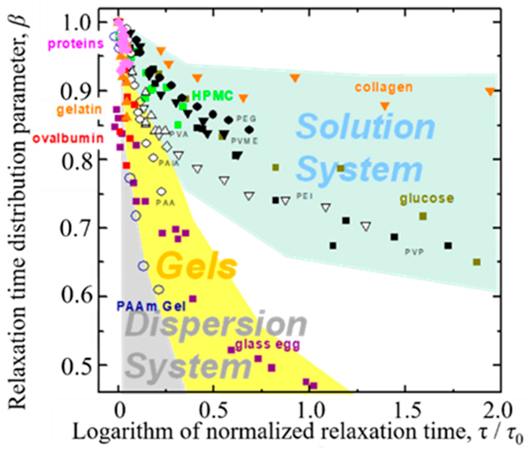 Sensors 19 02606 g006 Sensors 19 02606 g006