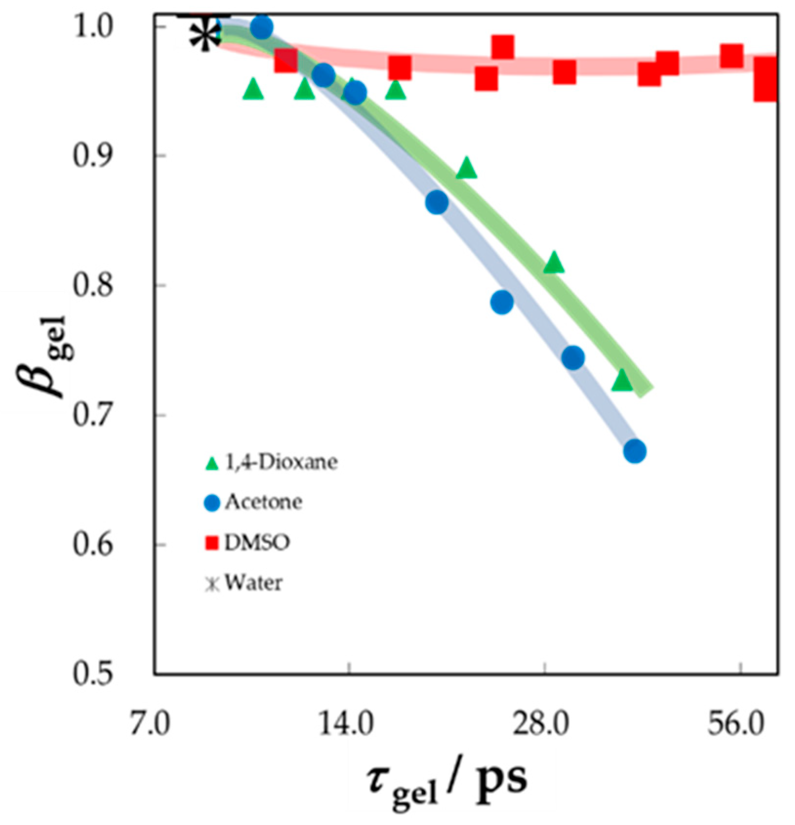 Sensors 19 02606 g010 Sensors 19 02606 g010