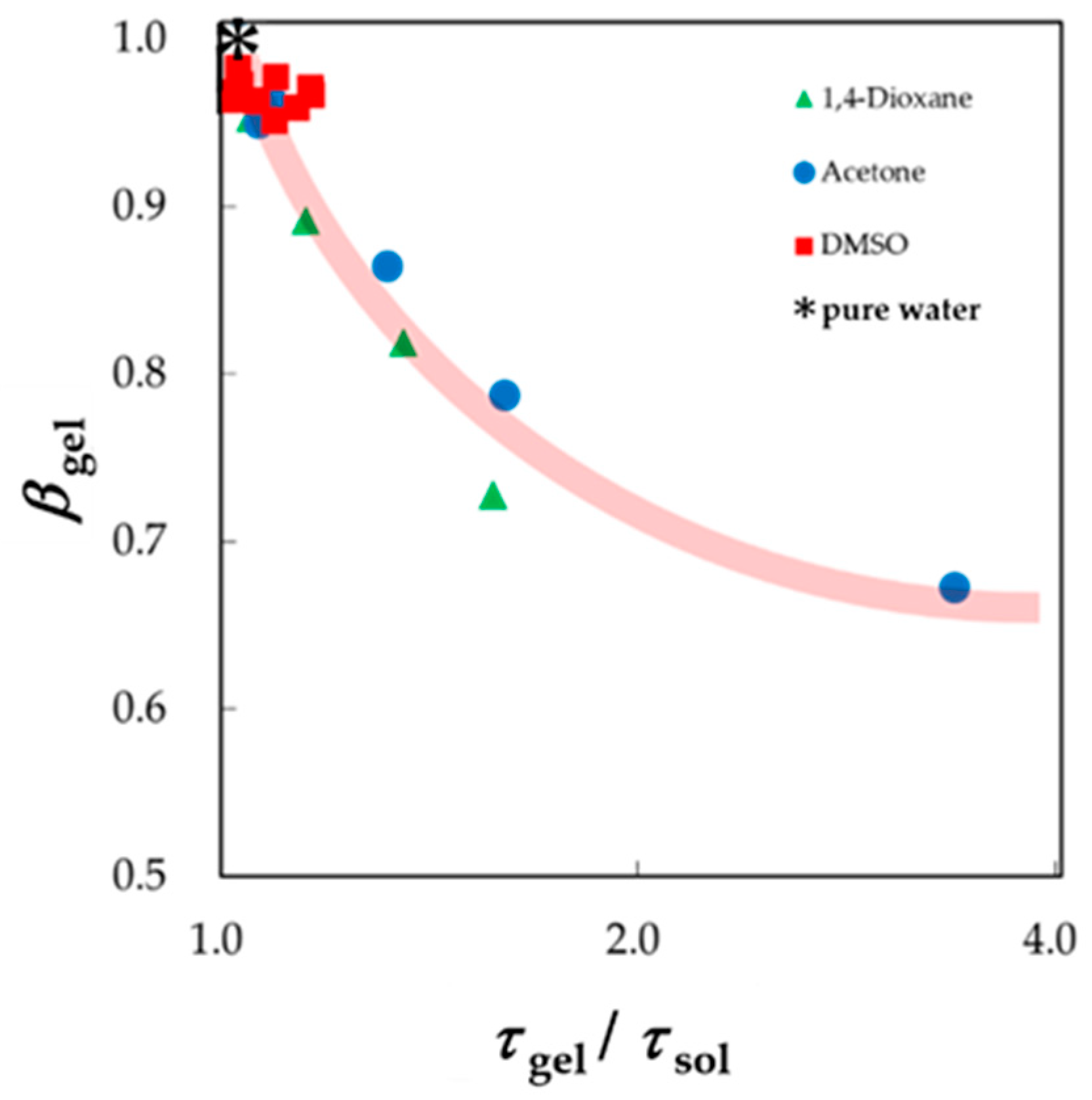 Sensors 19 02606 g012 Sensors 19 02606 g012
