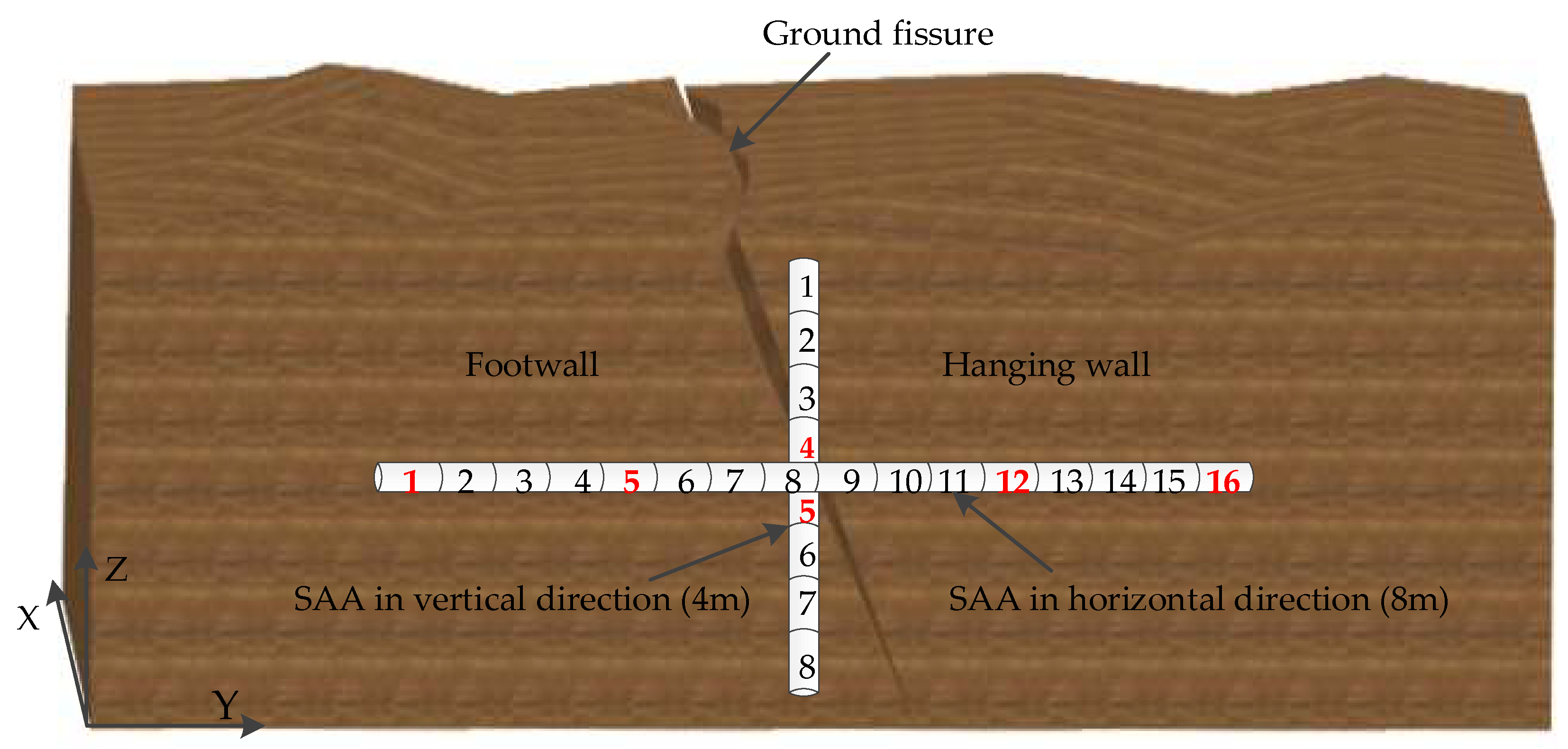 Sensors 19 02607 g003 Sensors 19 02607 g003