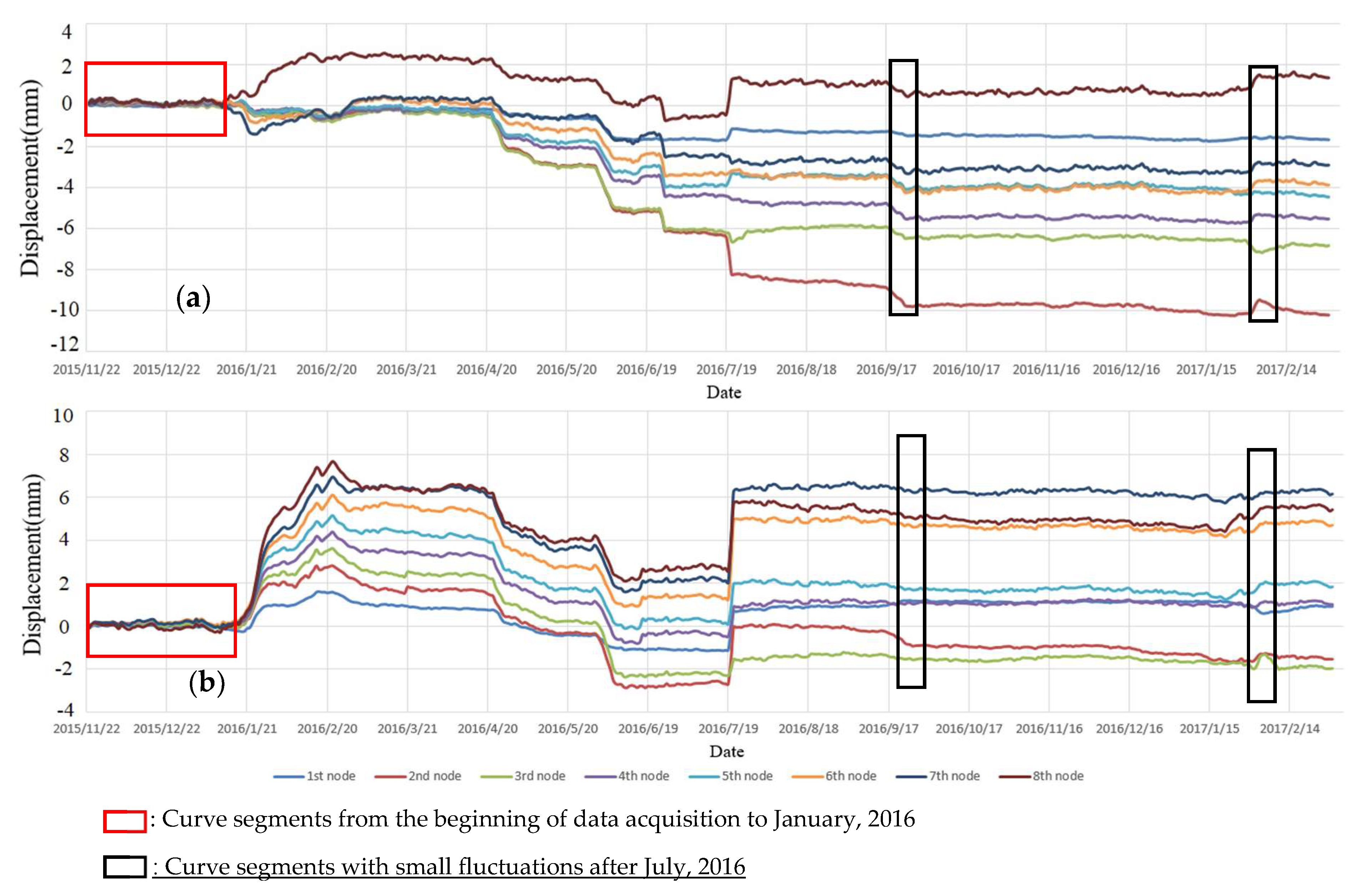 Sensors 19 02607 g006 Sensors 19 02607 g006