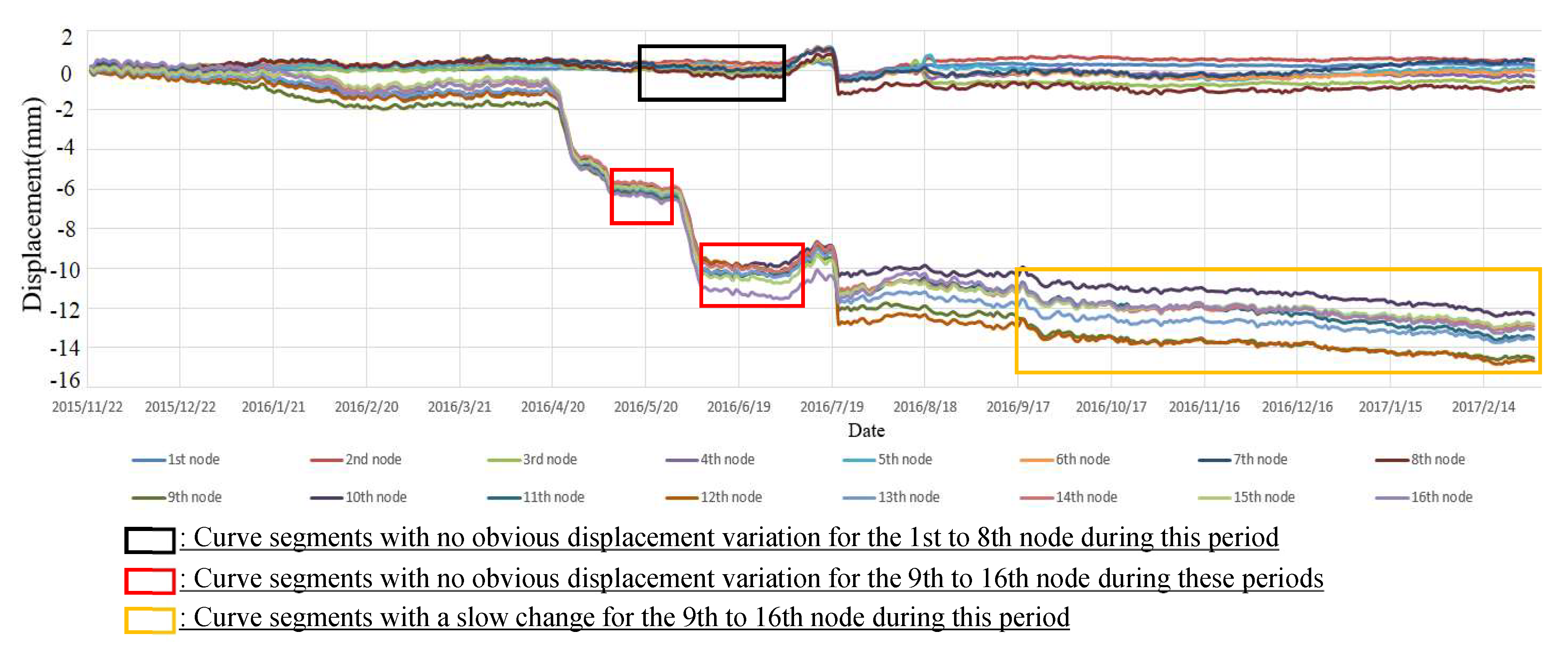 Sensors 19 02607 g007 Sensors 19 02607 g007