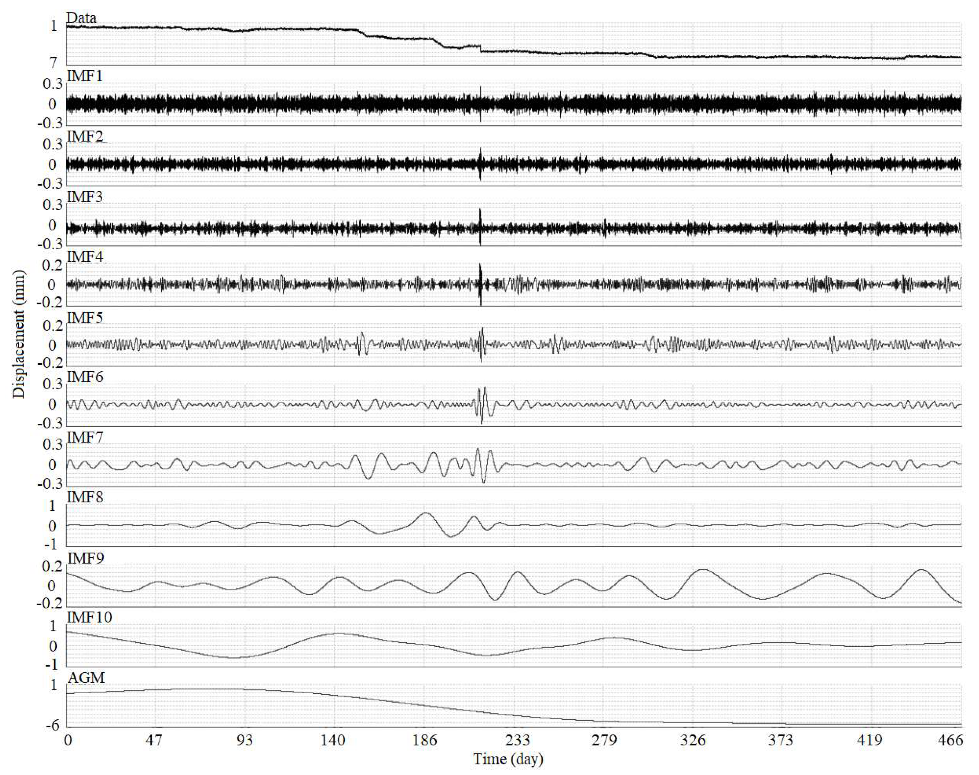 Sensors 19 02607 g008 Sensors 19 02607 g008