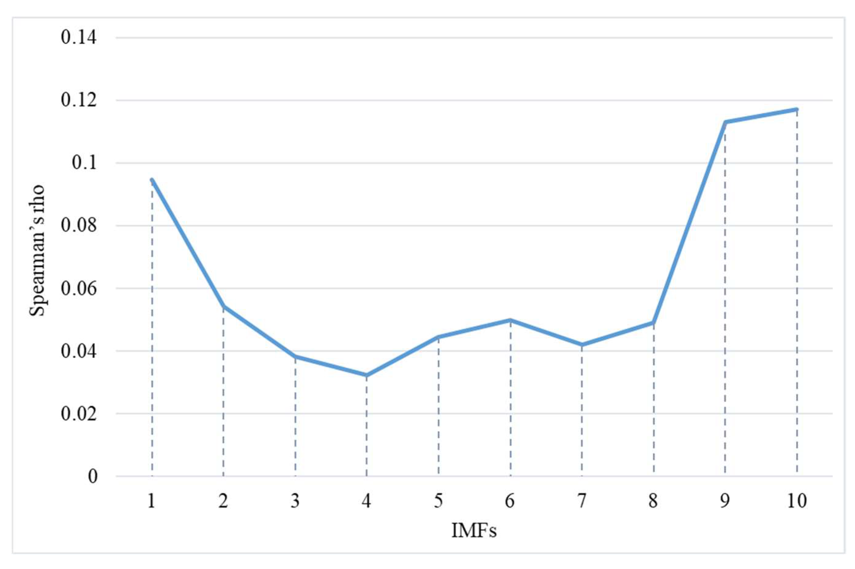 Sensors 19 02607 g009 Sensors 19 02607 g009