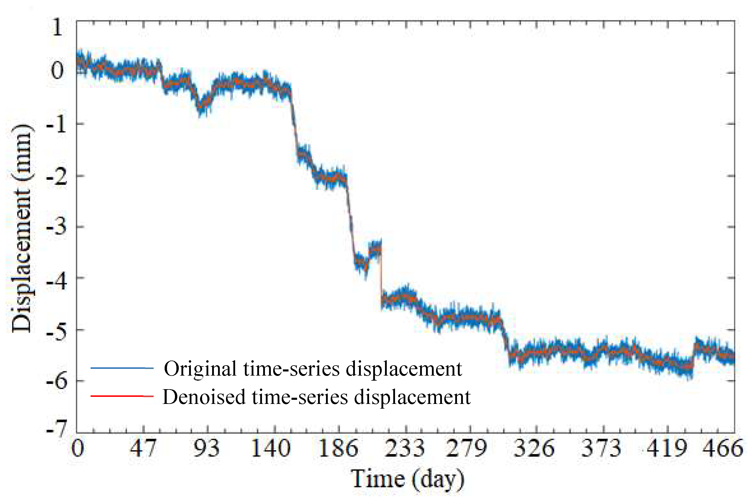 Sensors 19 02607 g010 Sensors 19 02607 g010