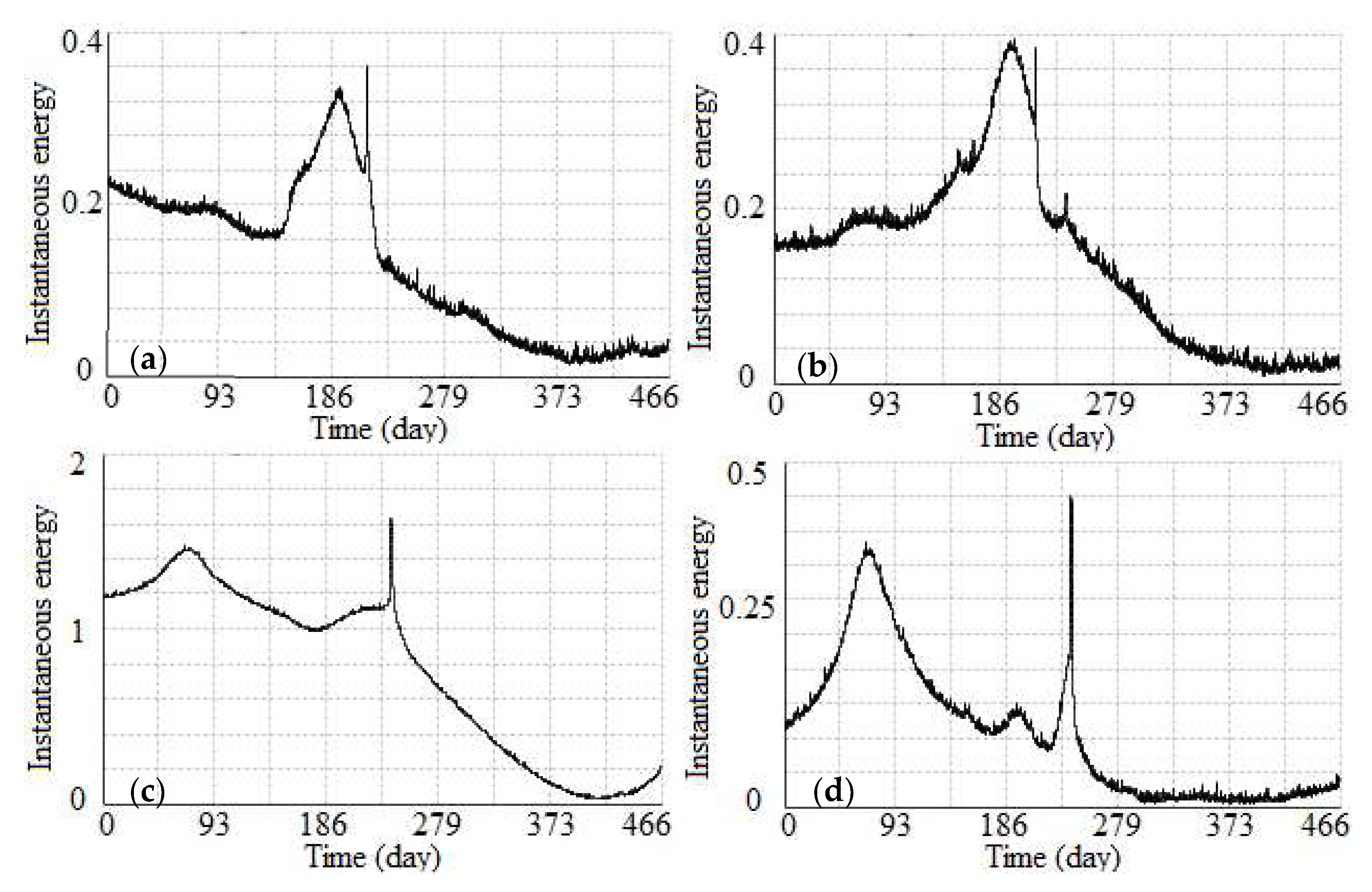 Sensors 19 02607 g011 Sensors 19 02607 g011