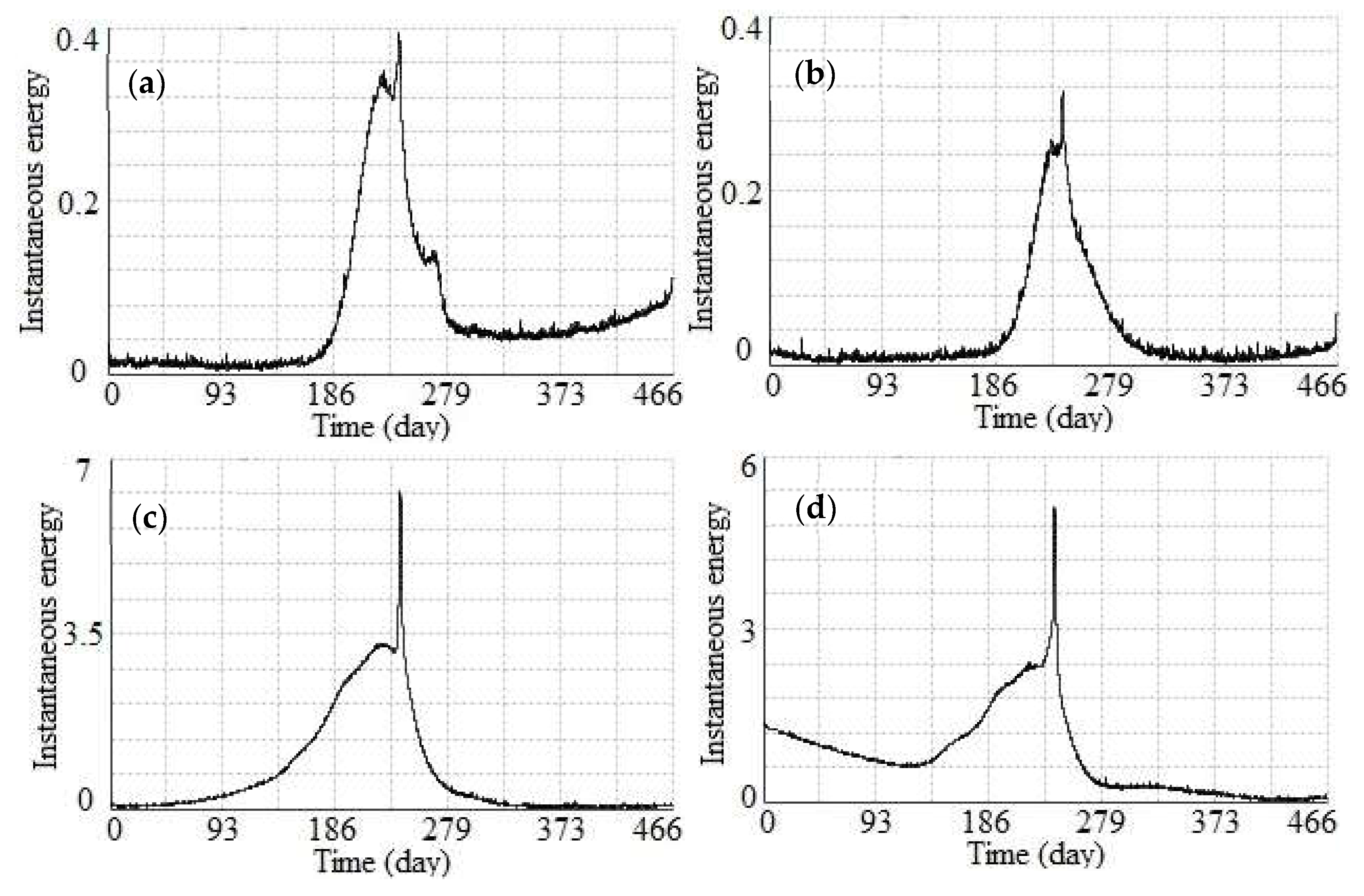 Sensors 19 02607 g012 Sensors 19 02607 g012