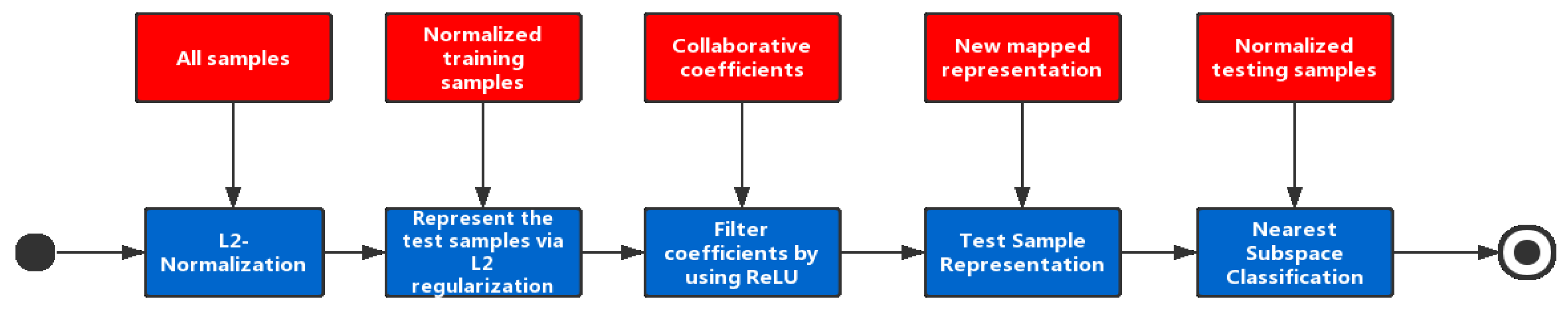 Sensors 19 02609 g001 550