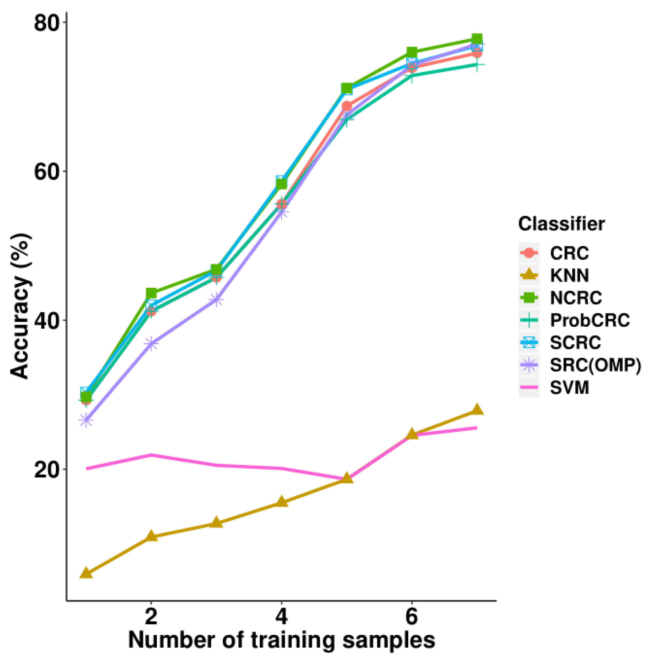 Sensors 19 02609 g009 550