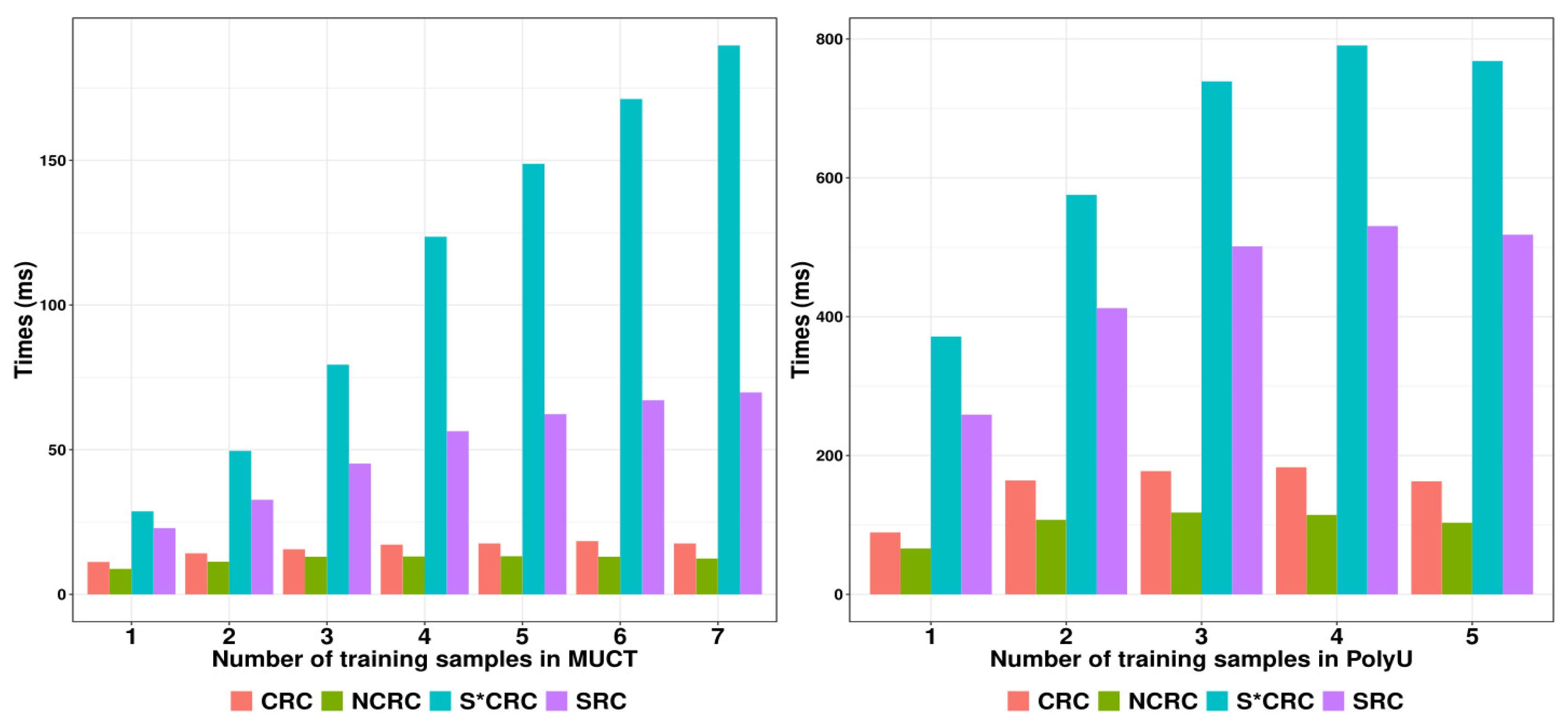 Sensors 19 02609 g010 550