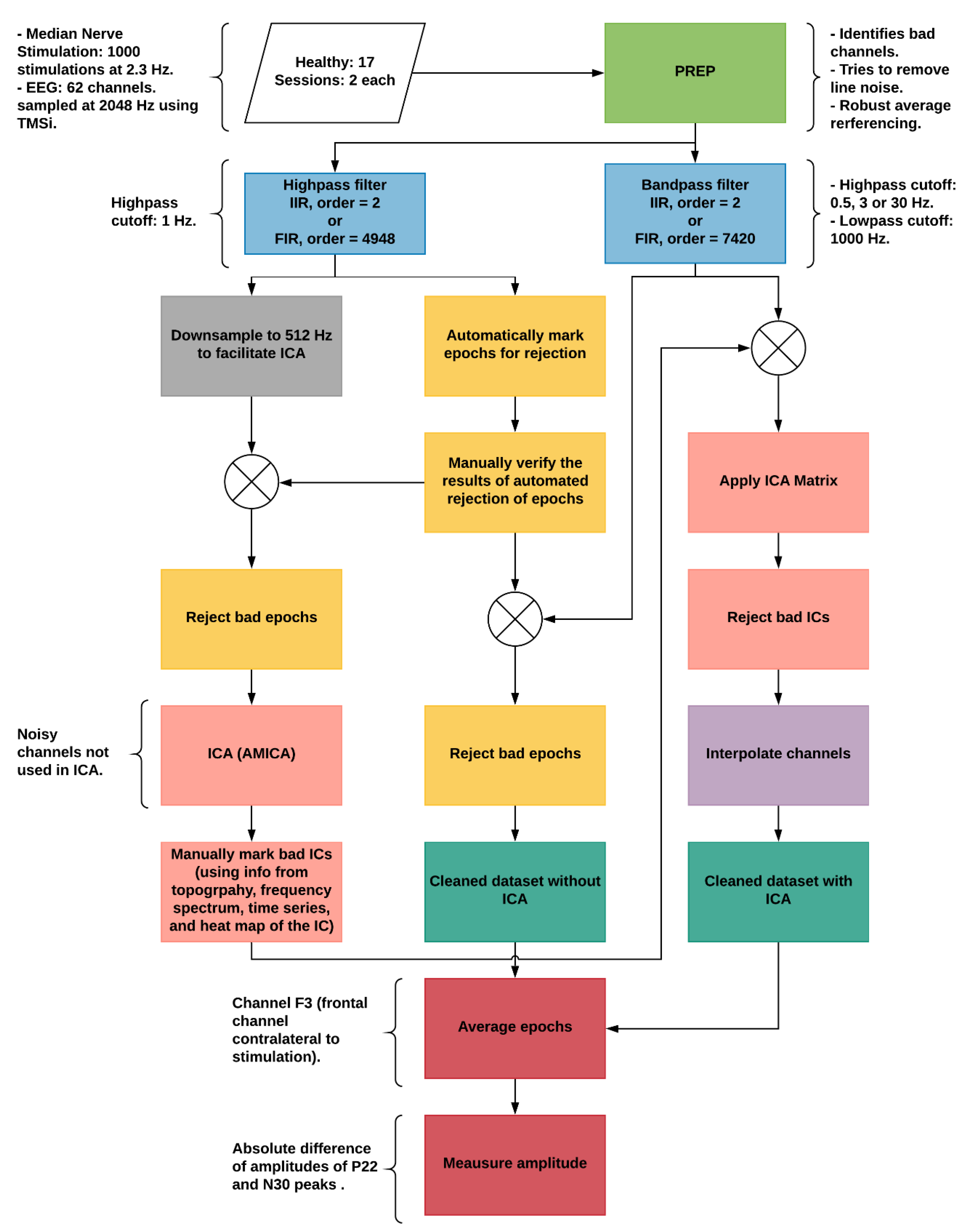 Sensors 19 02610 g001