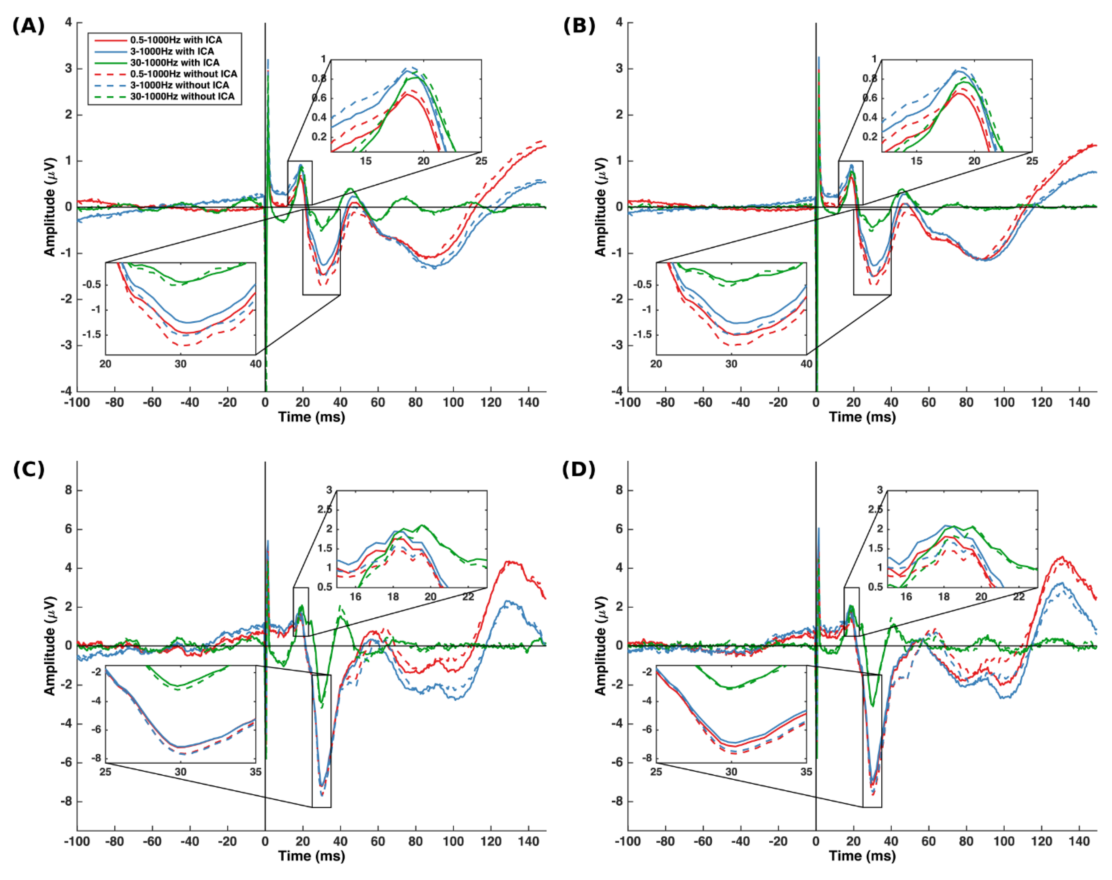 Sensors 19 02610 g003