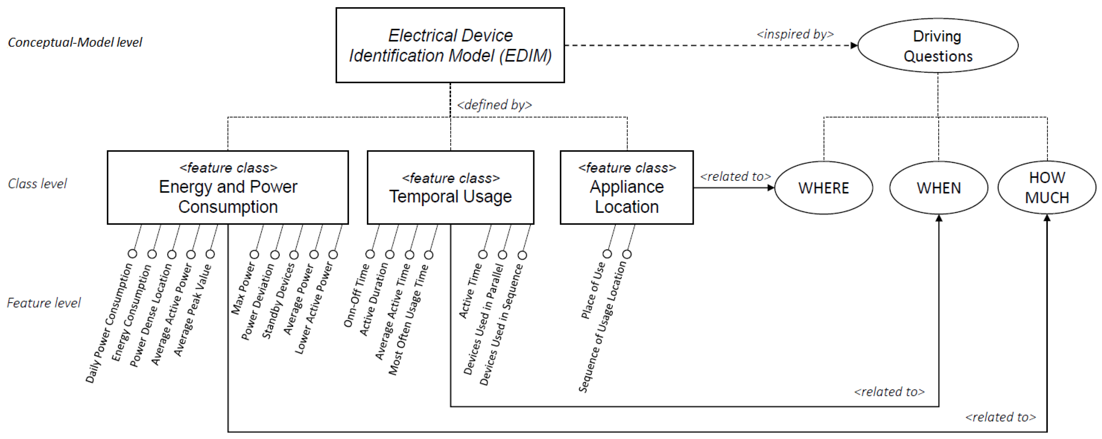 Sensors 19 02611 g003 550