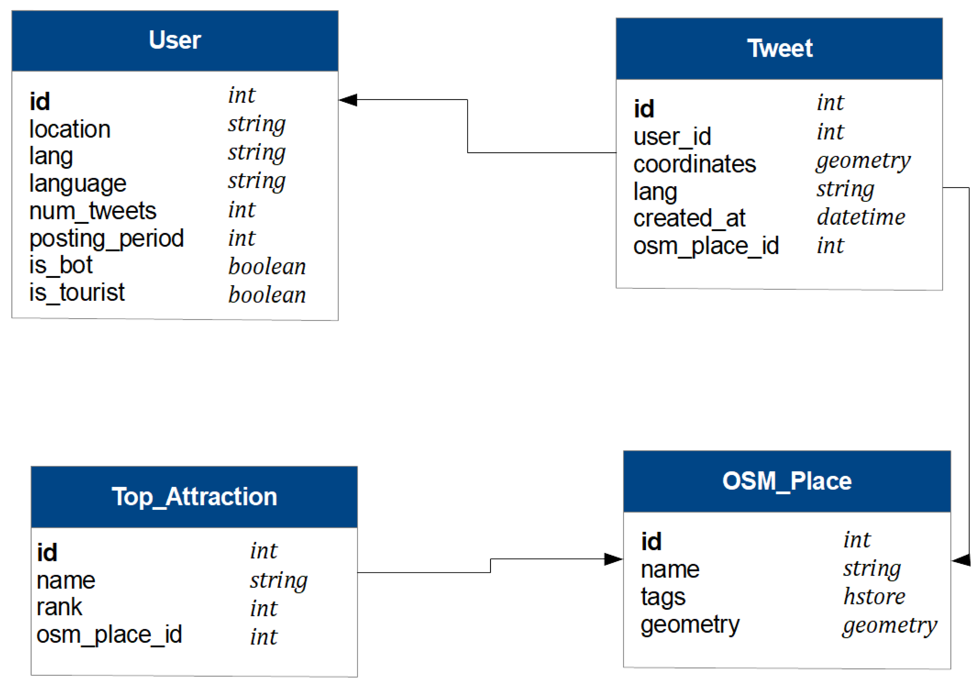 Sensors 19 02612 g002