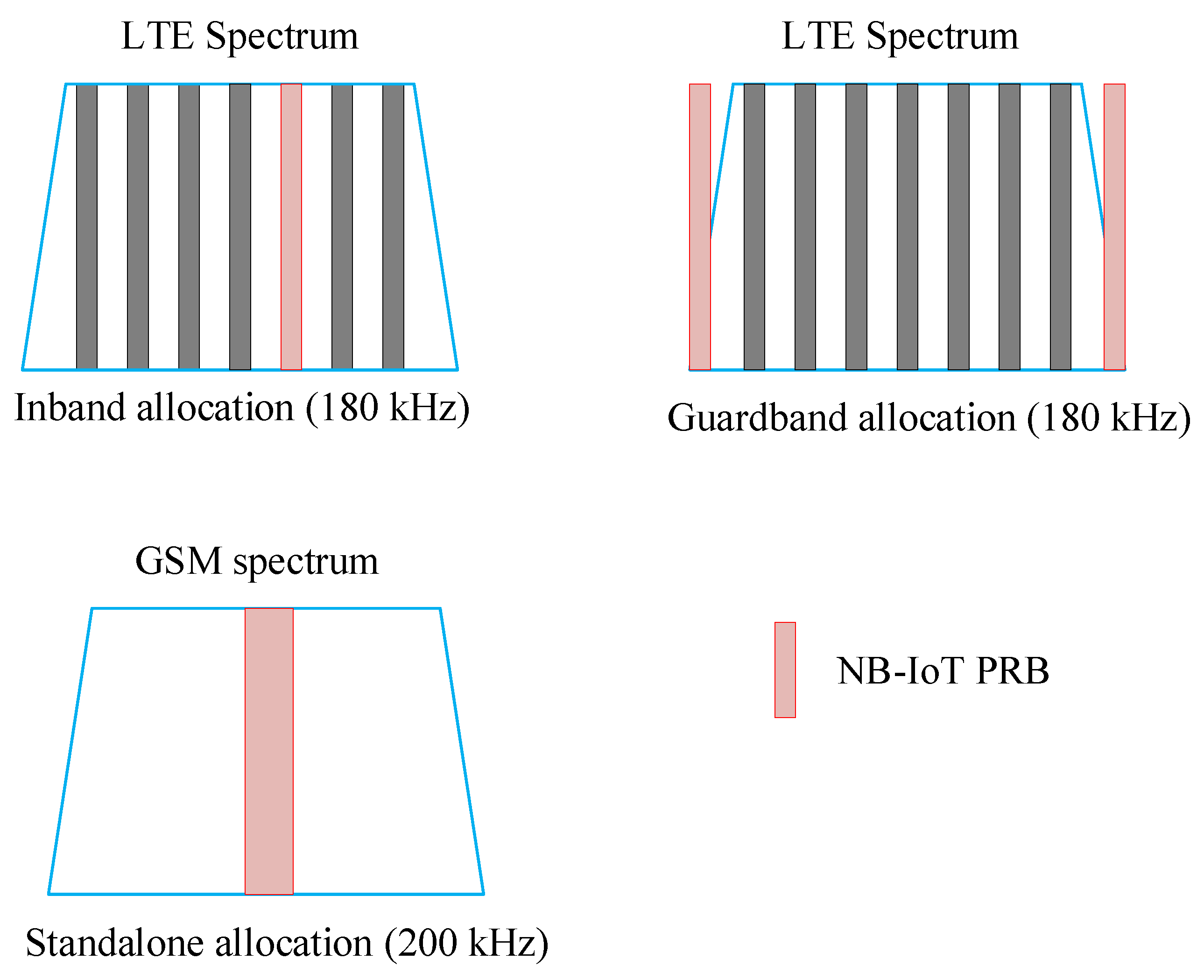 Sensors 19 02613 g002 Sensors 19 02613 g002