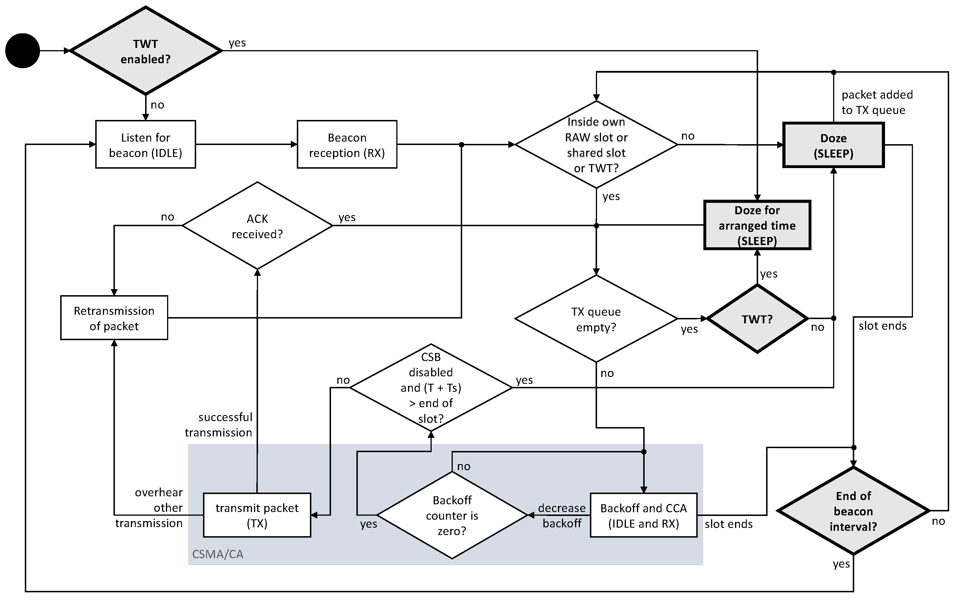Sensors 19 02614 g001