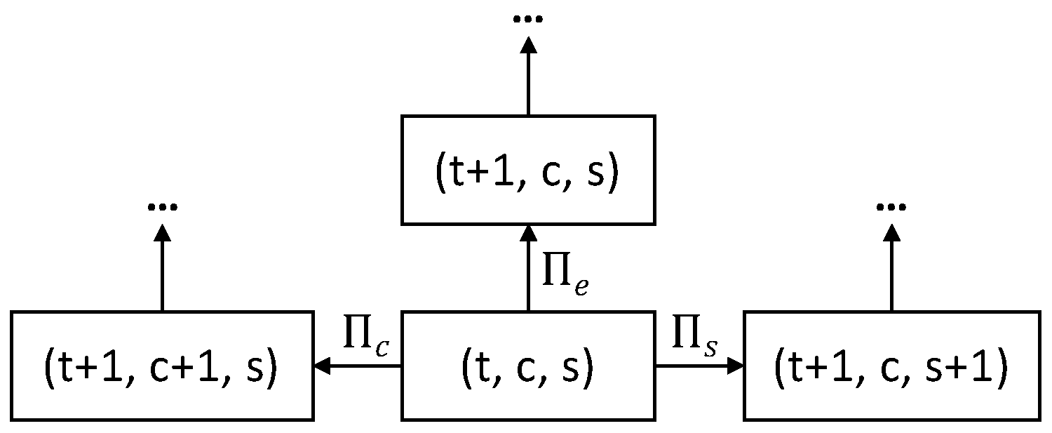 Sensors 19 02614 g003