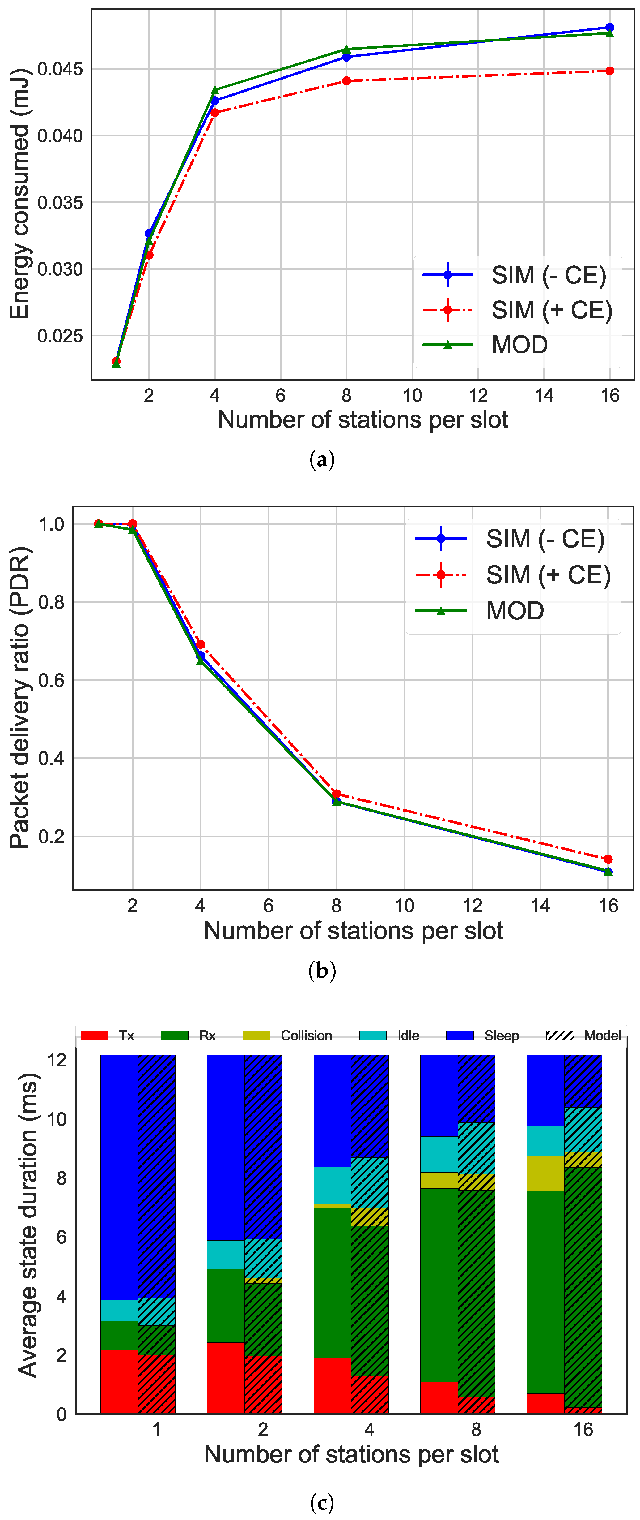 Sensors 19 02614 g005