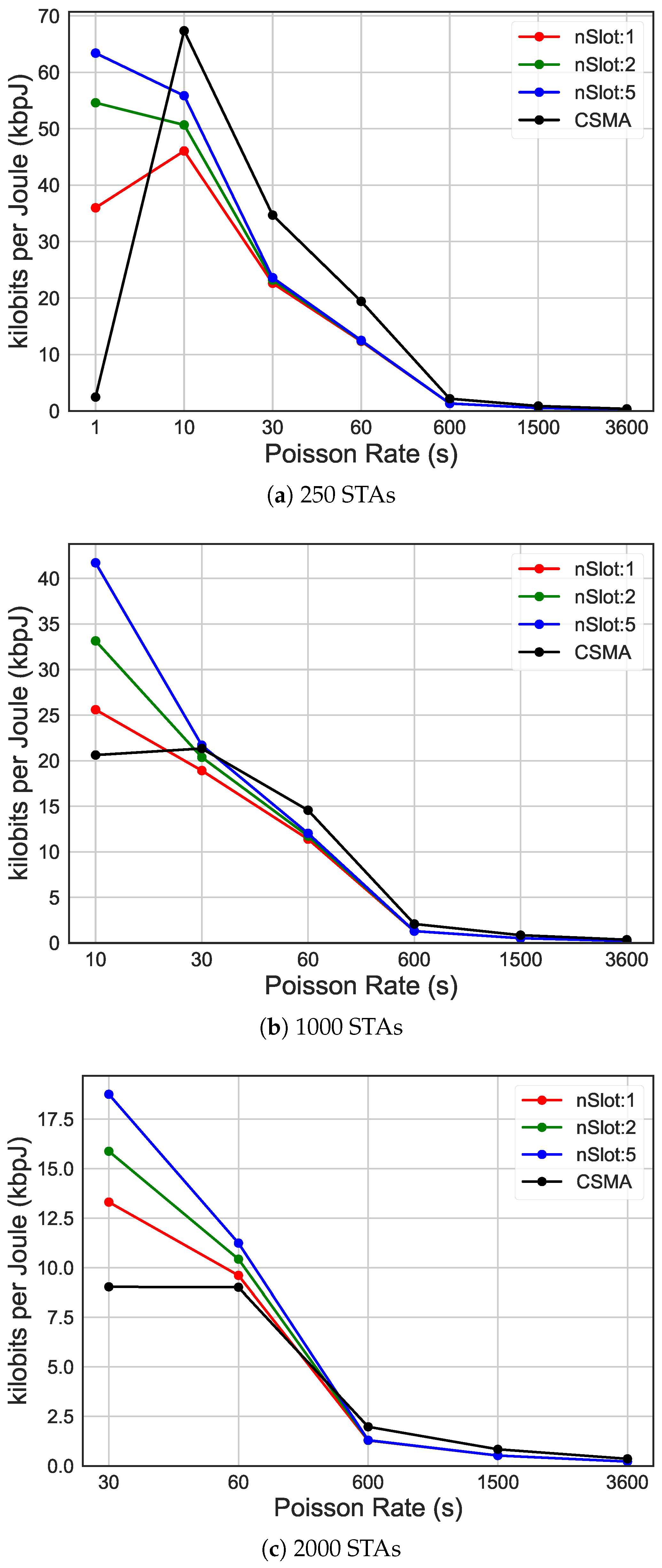 Sensors 19 02614 g010