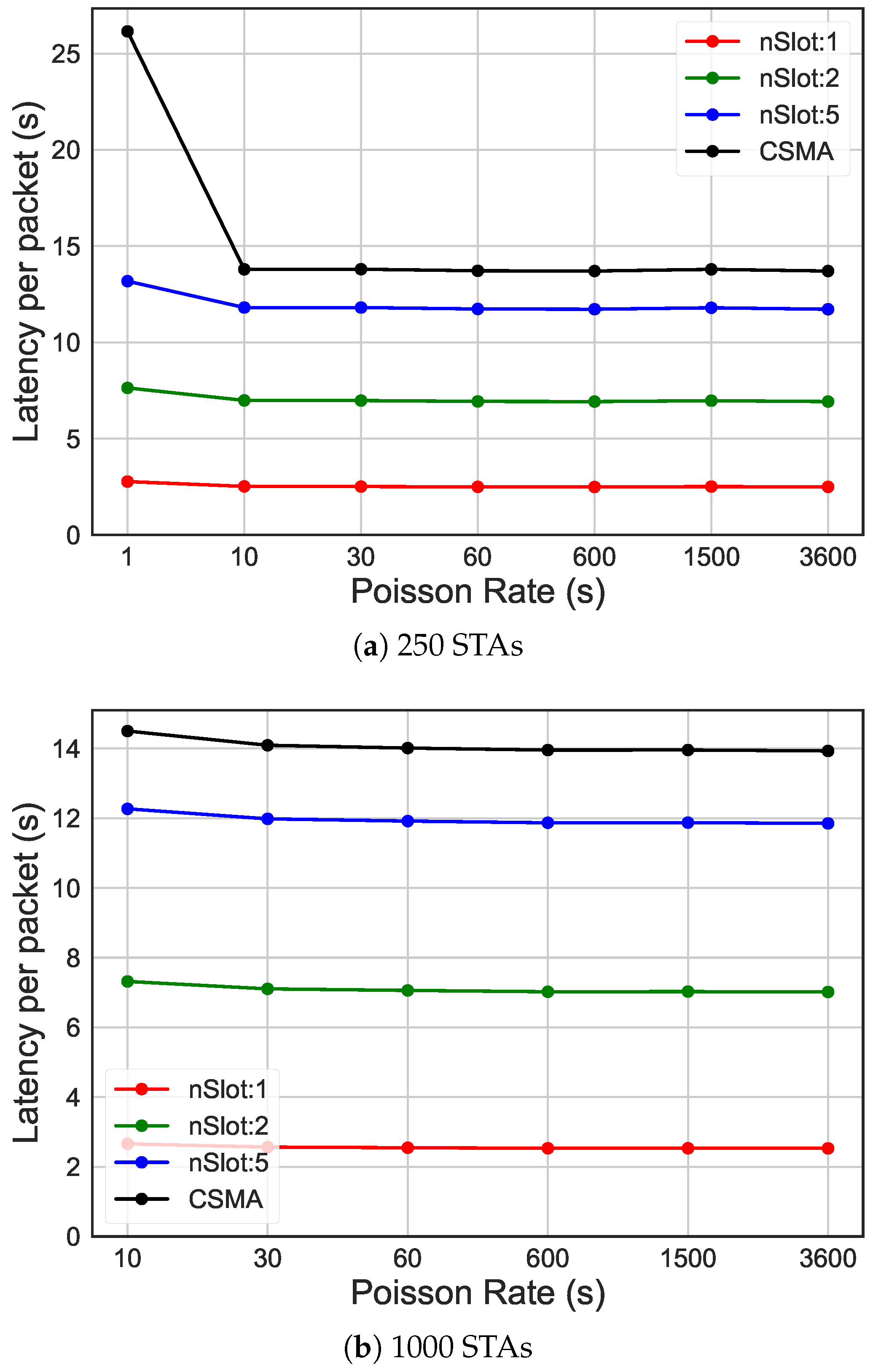 Sensors 19 02614 g011