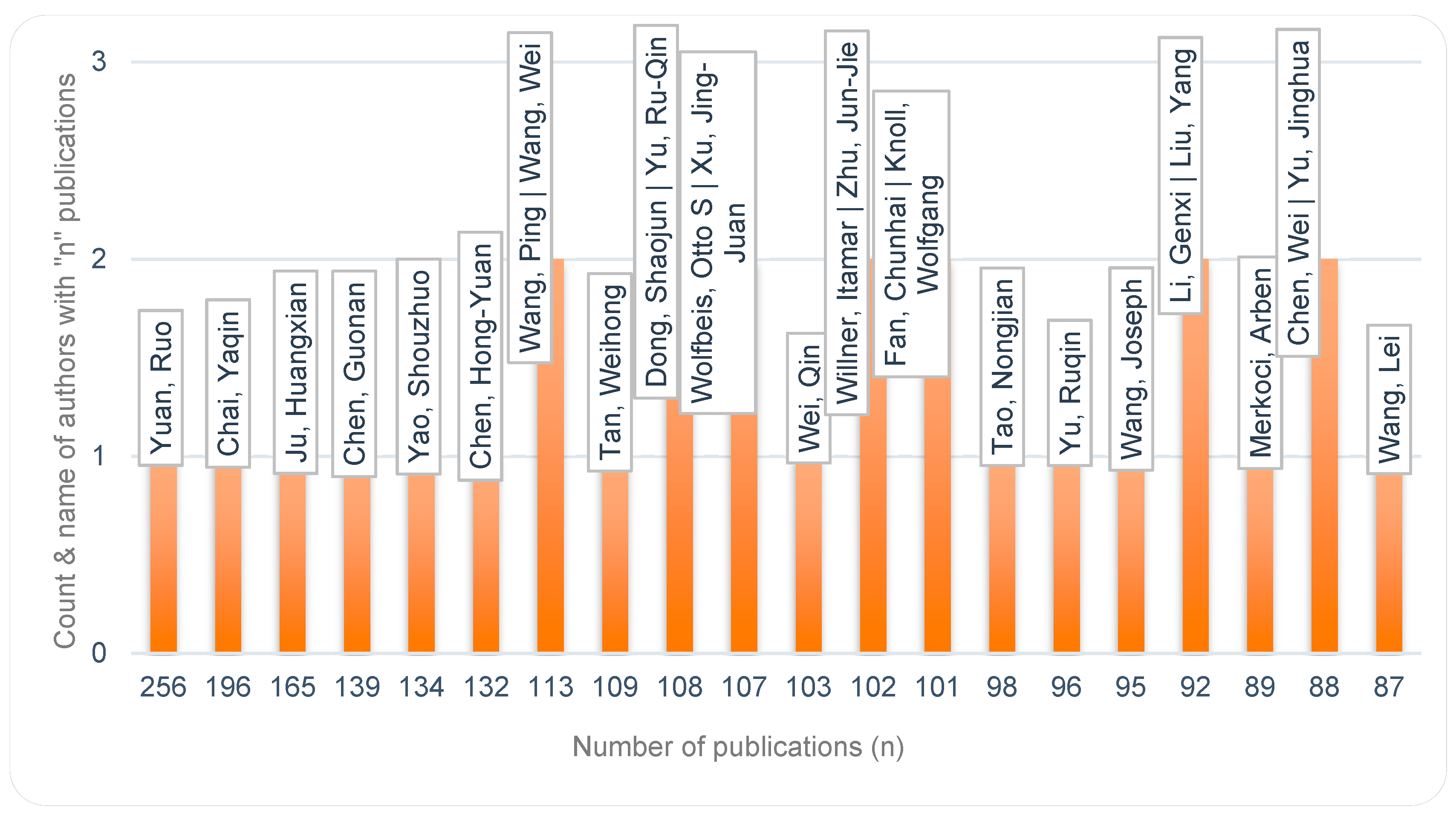 Sensors 19 02615 g015
