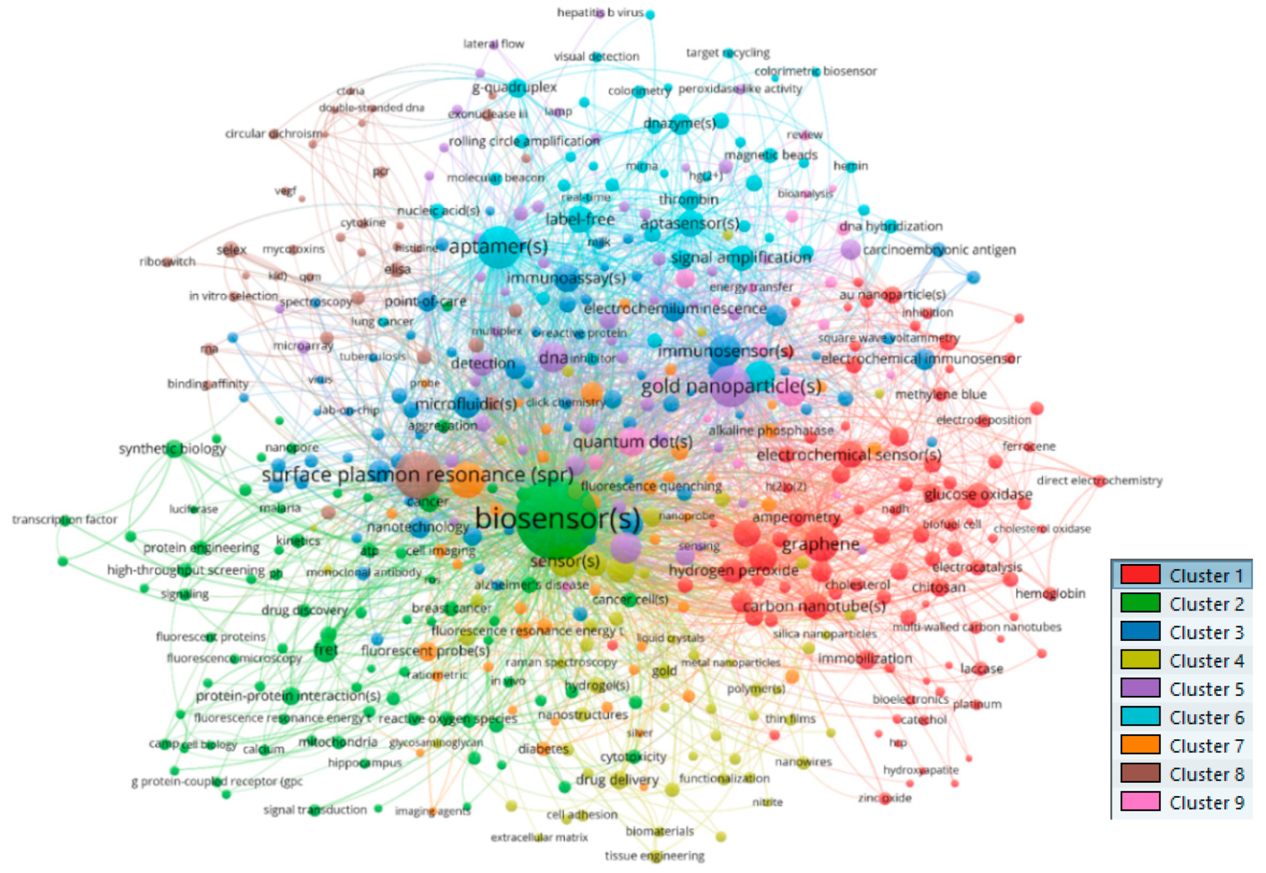 Sensors 19 02615 g022