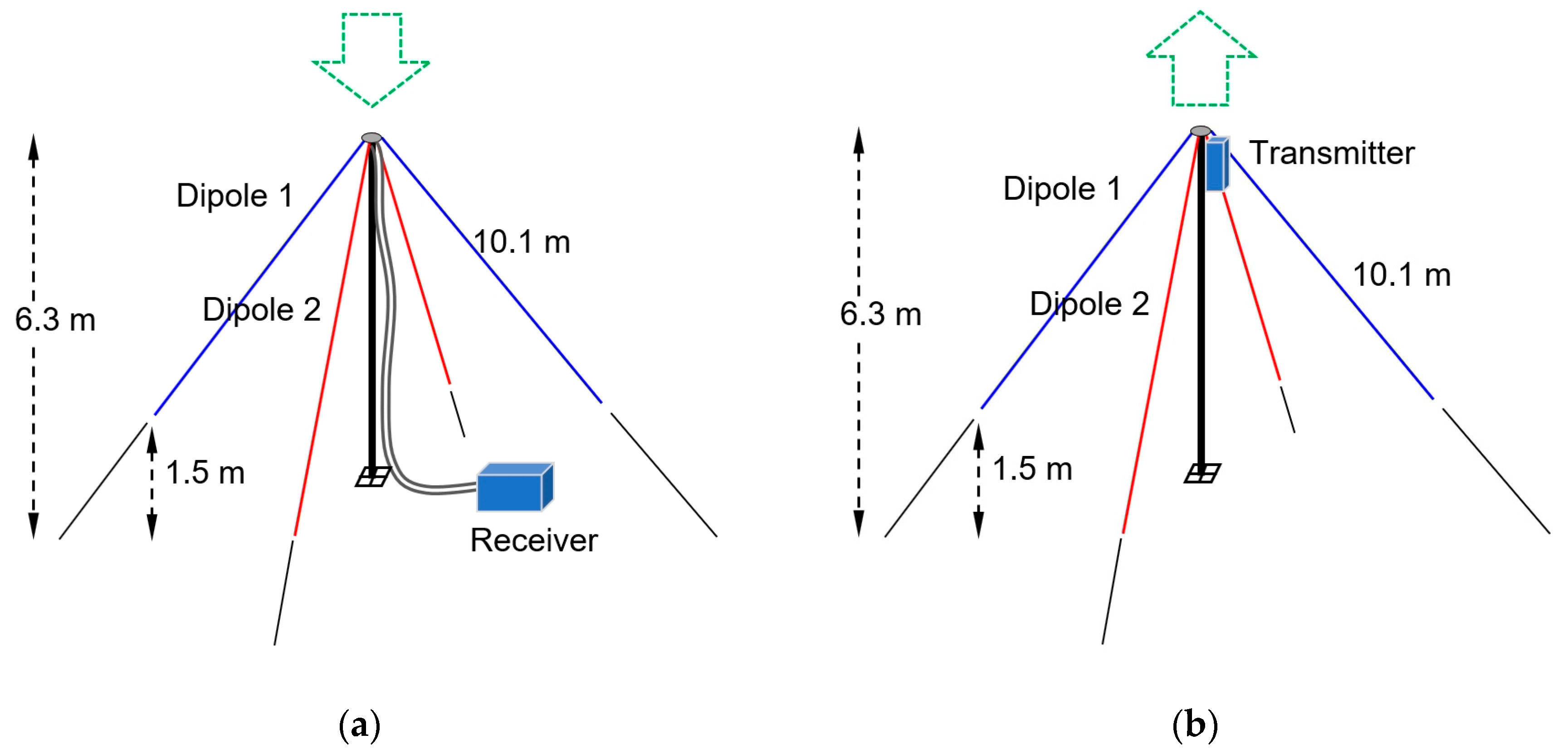 Sensors 19 02616 g005