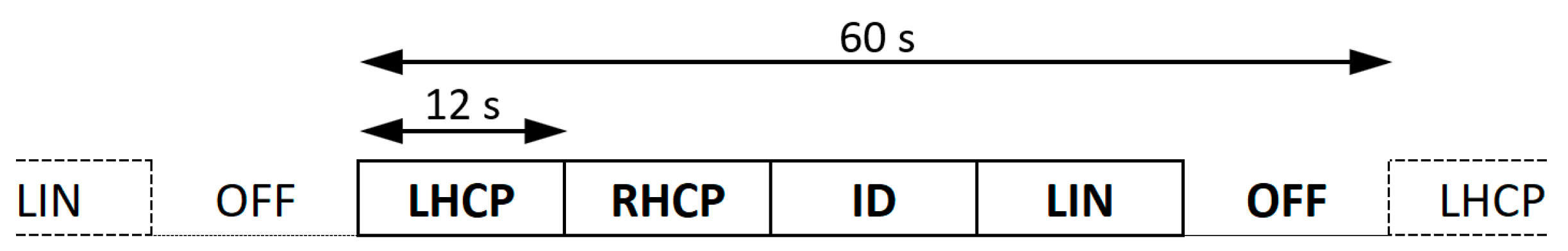 Sensors 19 02616 g007