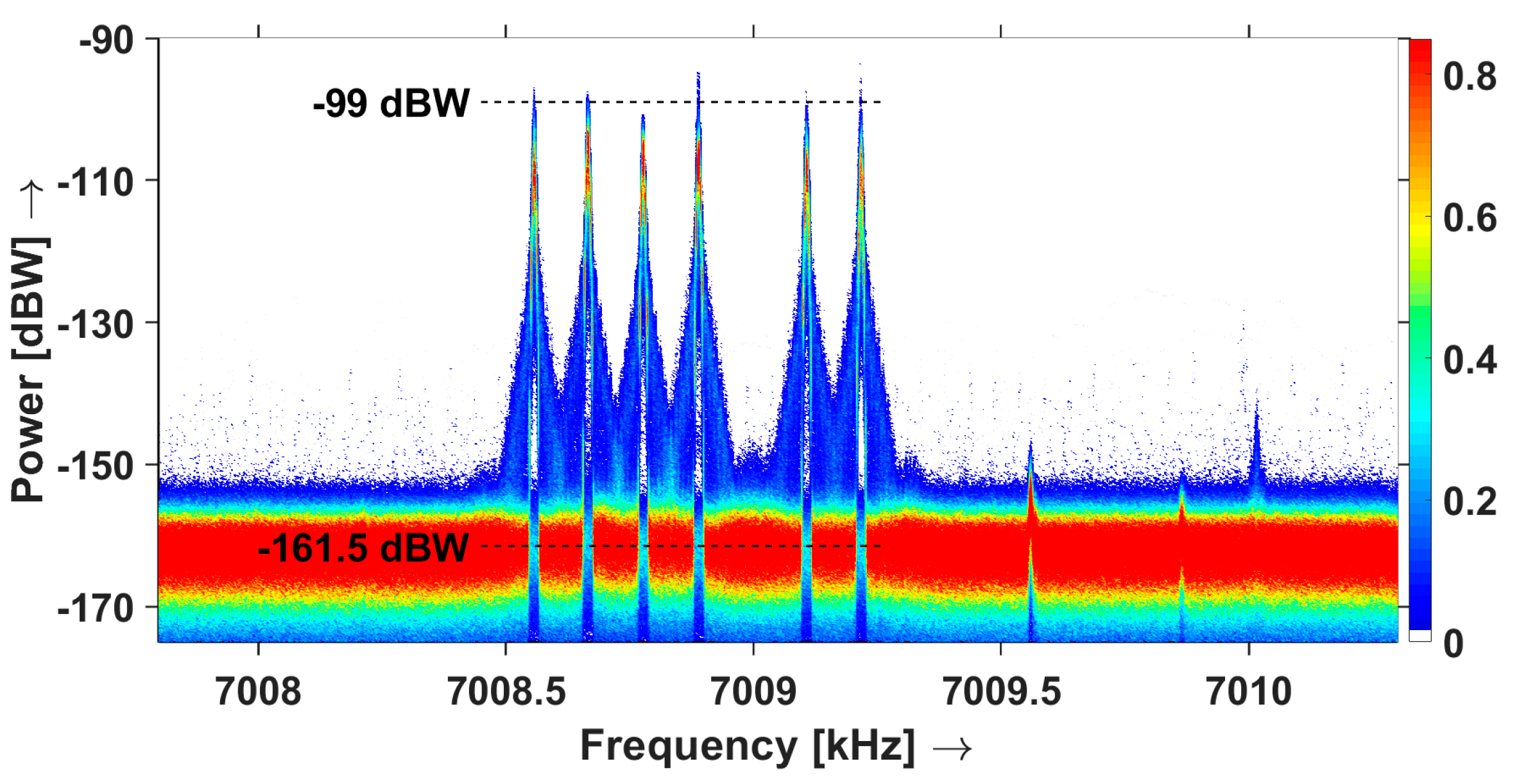 Sensors 19 02616 g010
