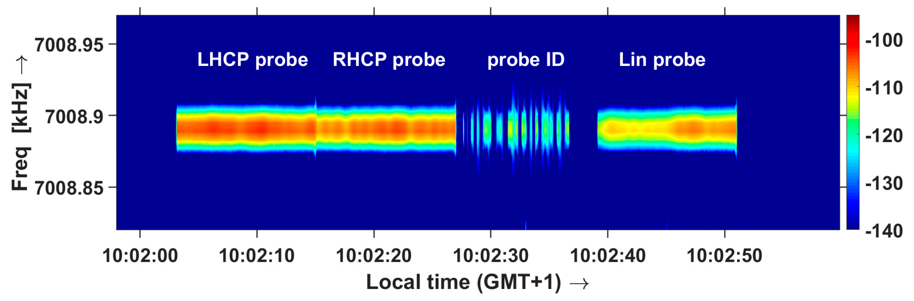 Sensors 19 02616 g011