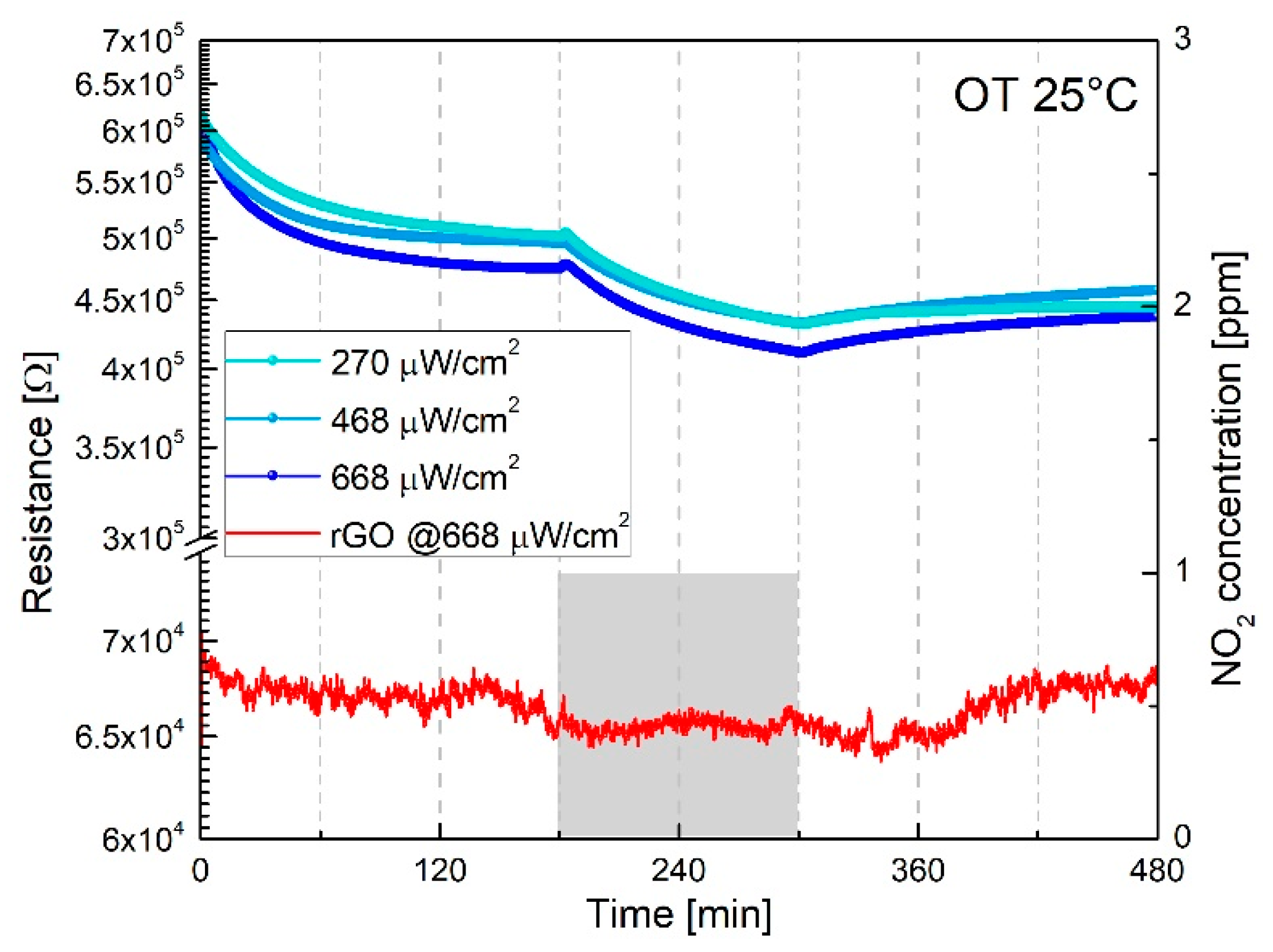 mos2 and cdte based no2 gas sensor mos2 and cdte based no2 gas sensor