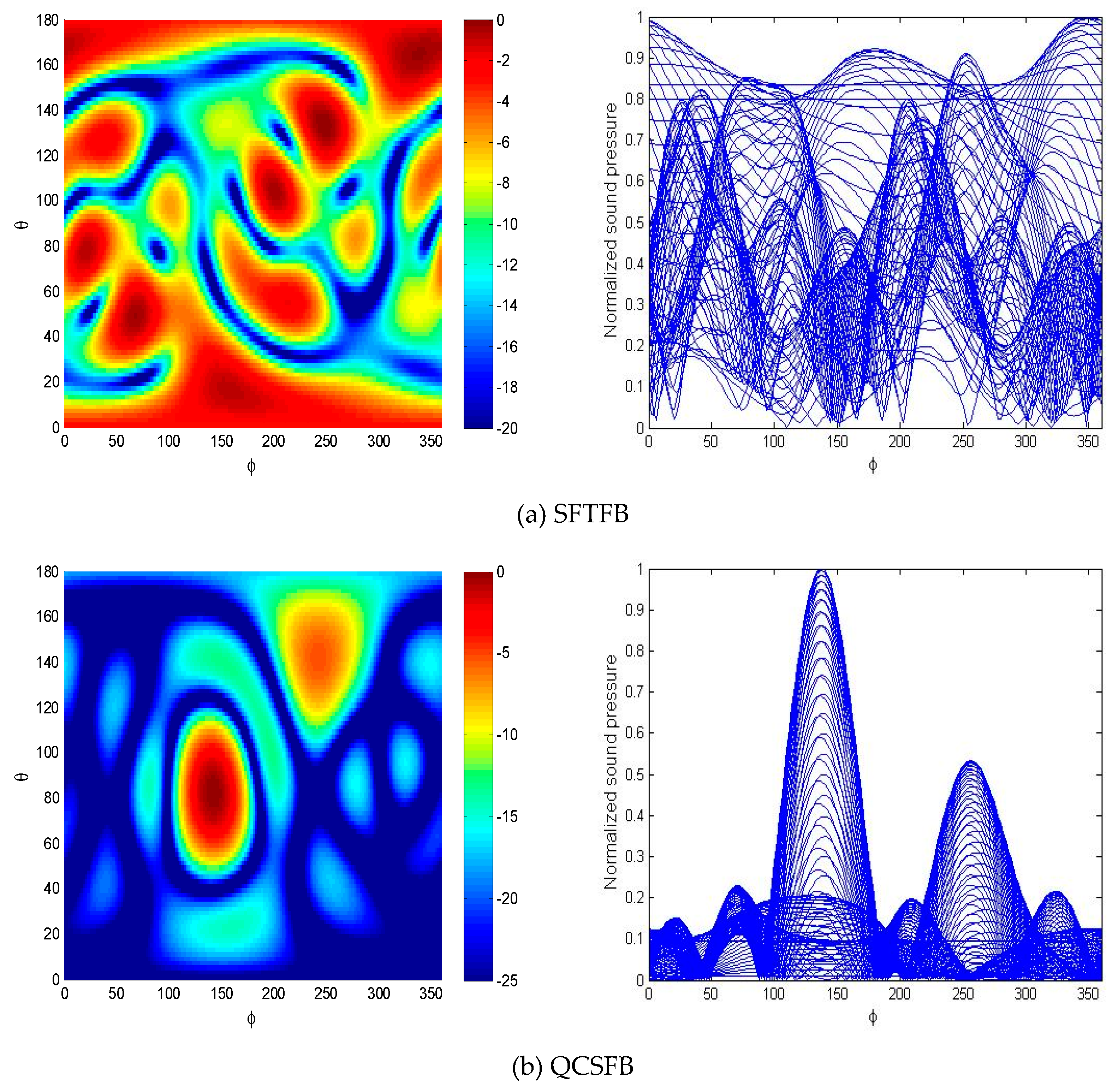 Beamforming Sound Field New Images Beam