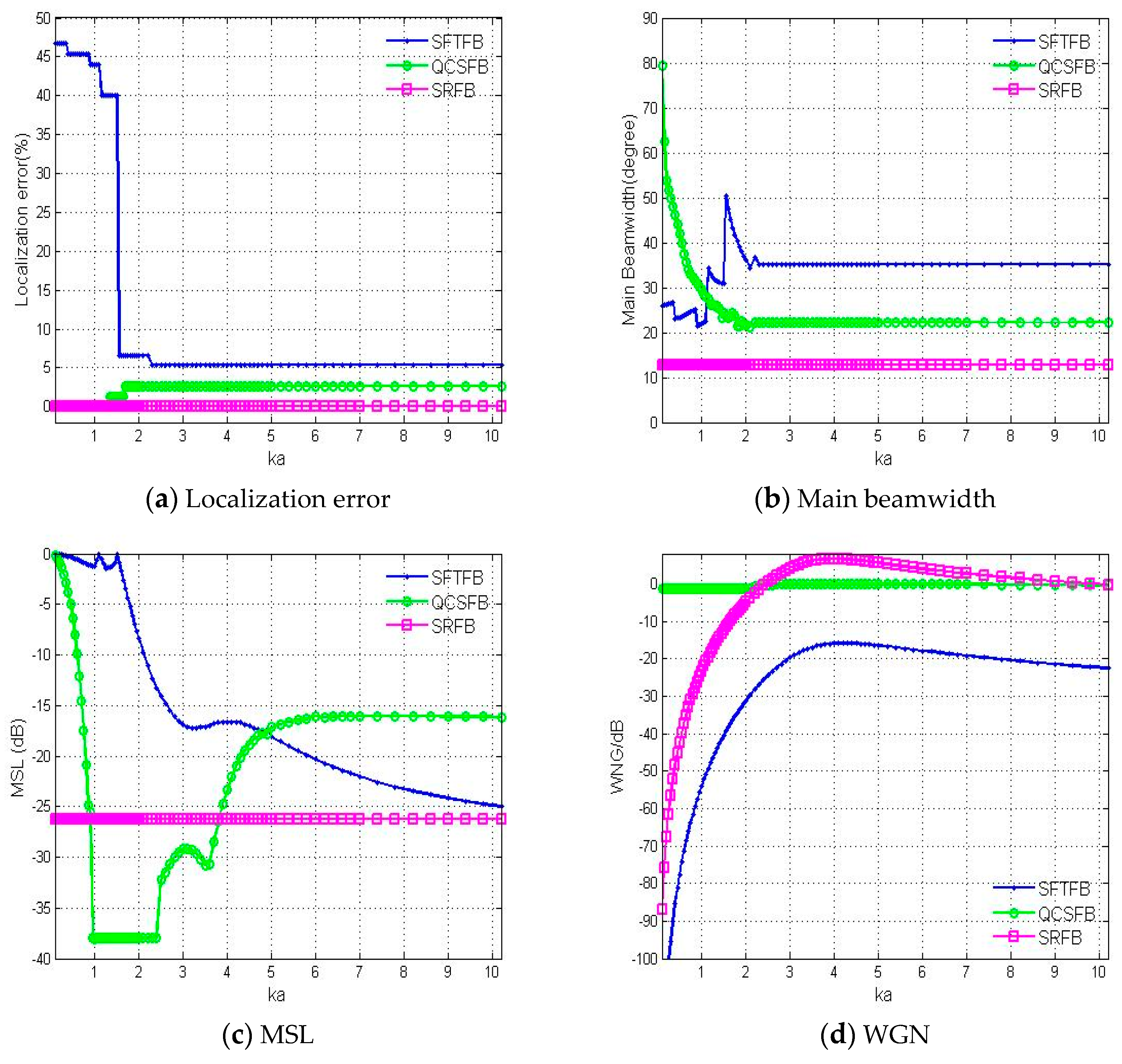 Sensors 19 02618 g005 550