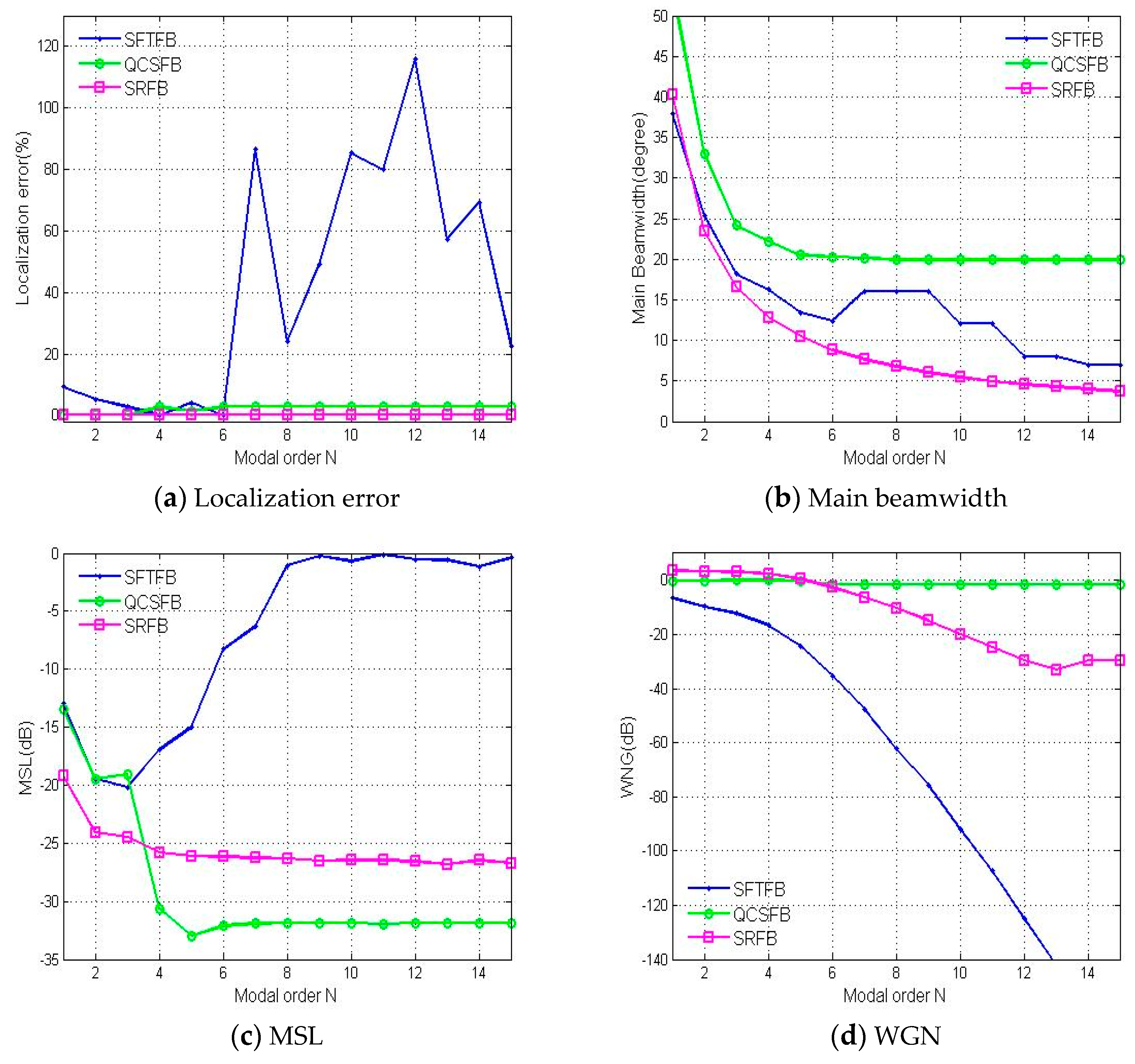 Sensors 19 02618 g006 550